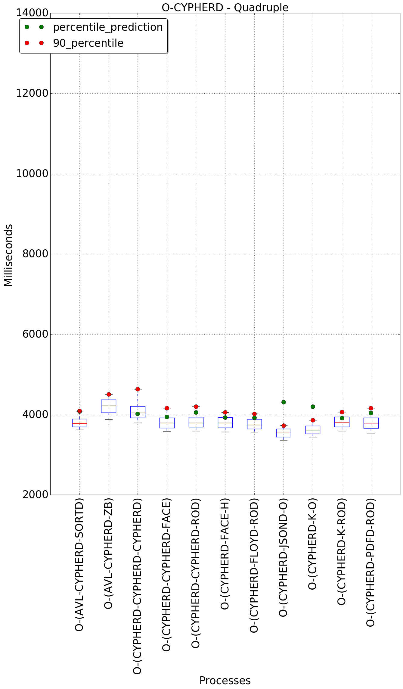 graph figure