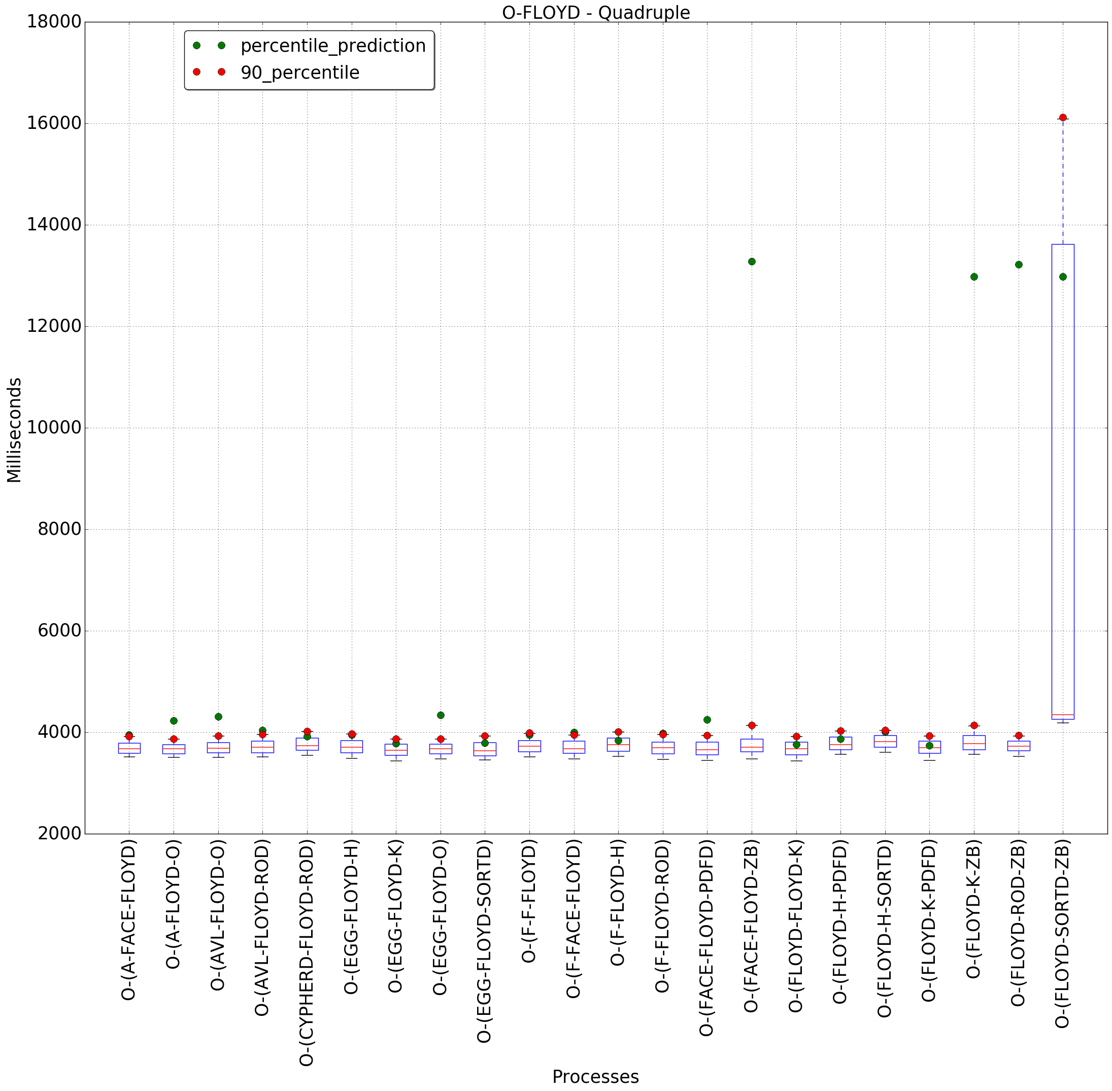 graph figure