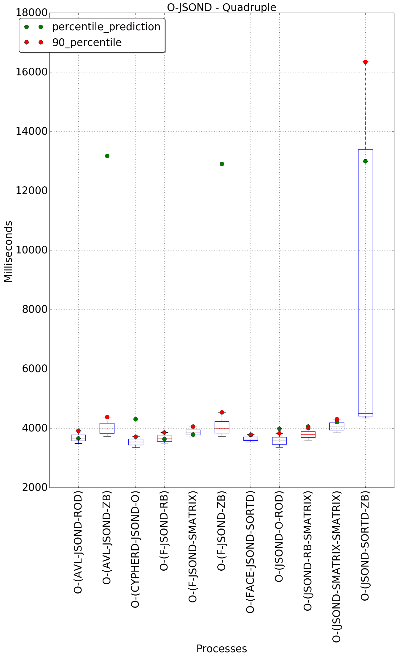 graph figure