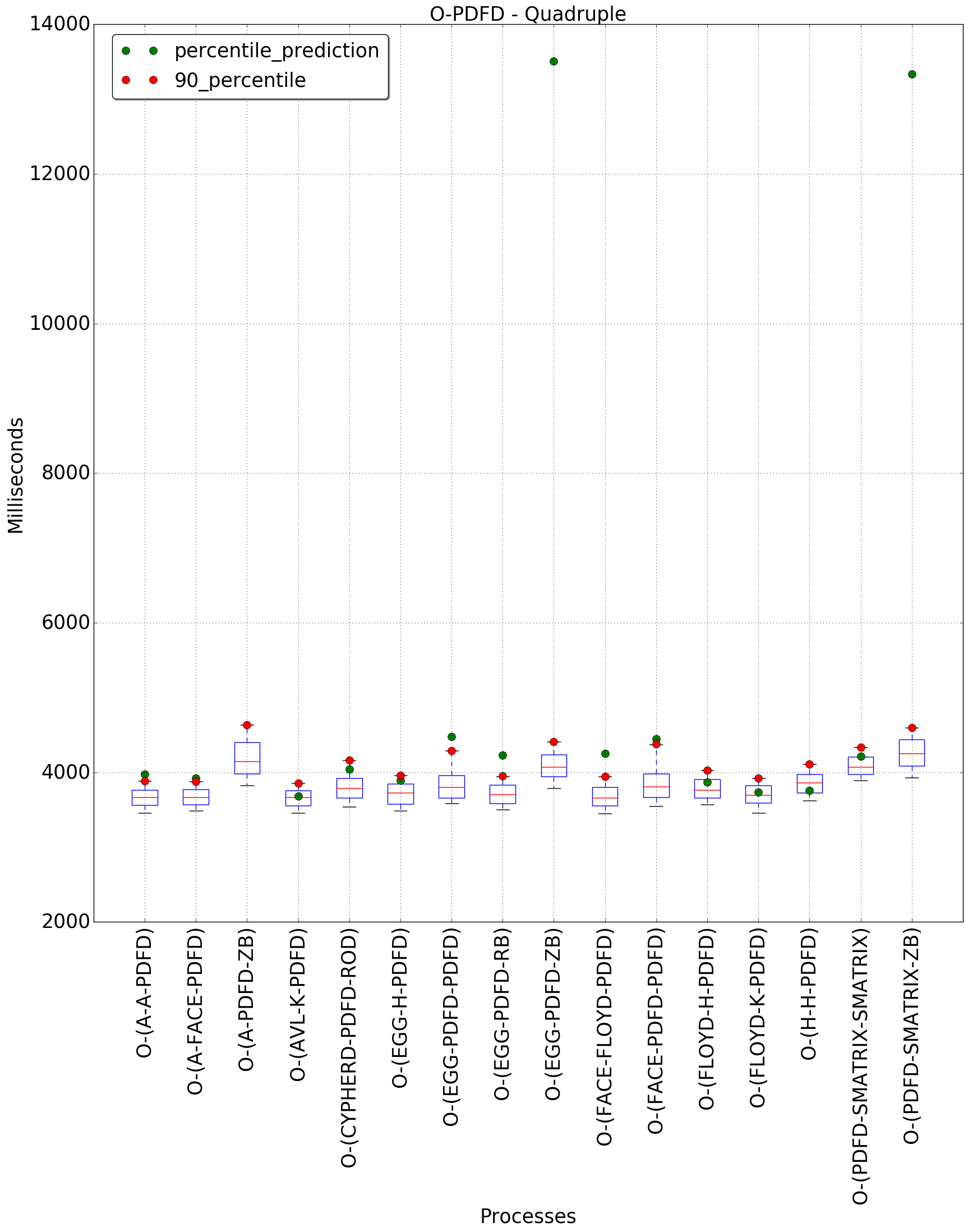 graph figure