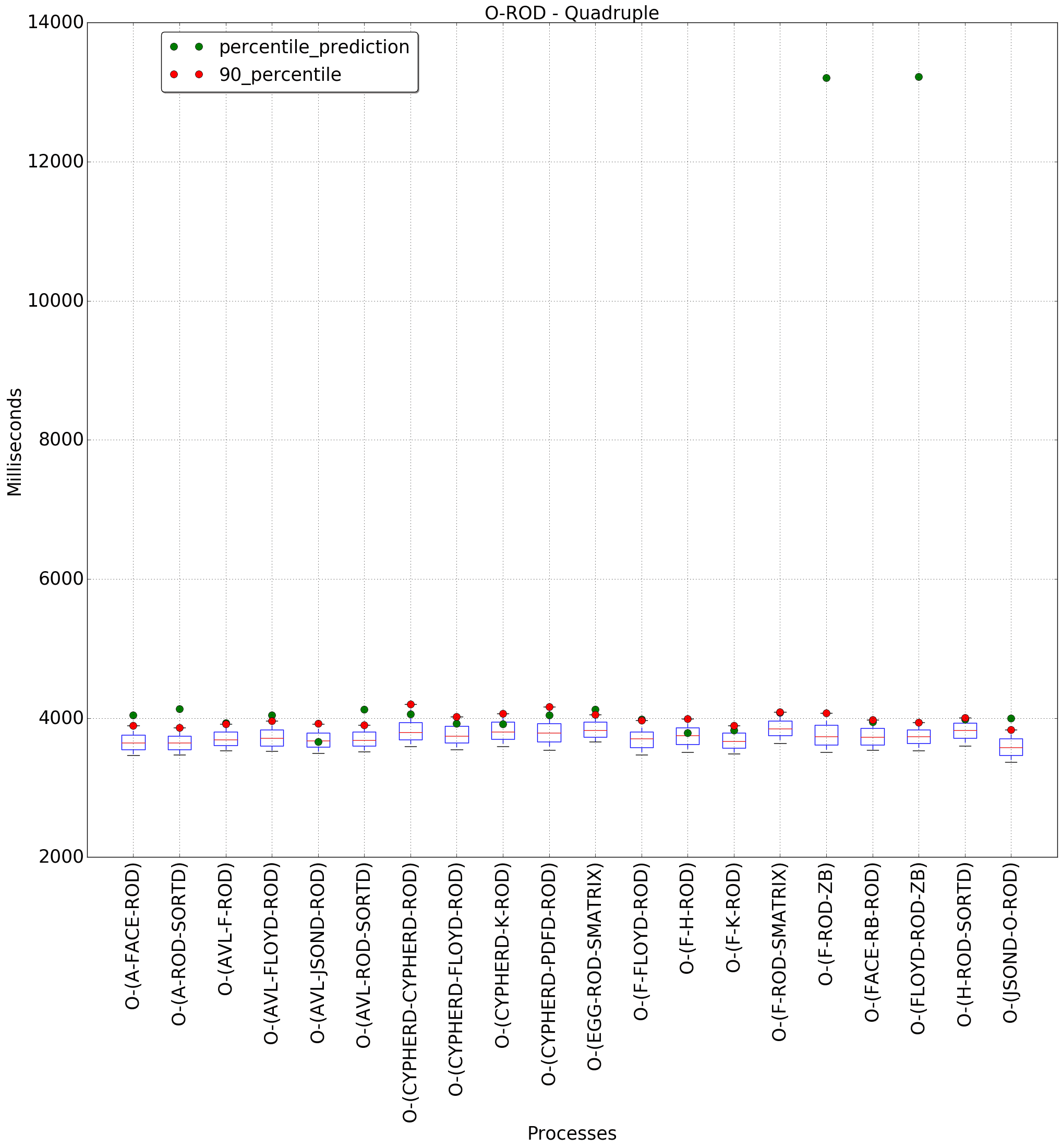 graph figure