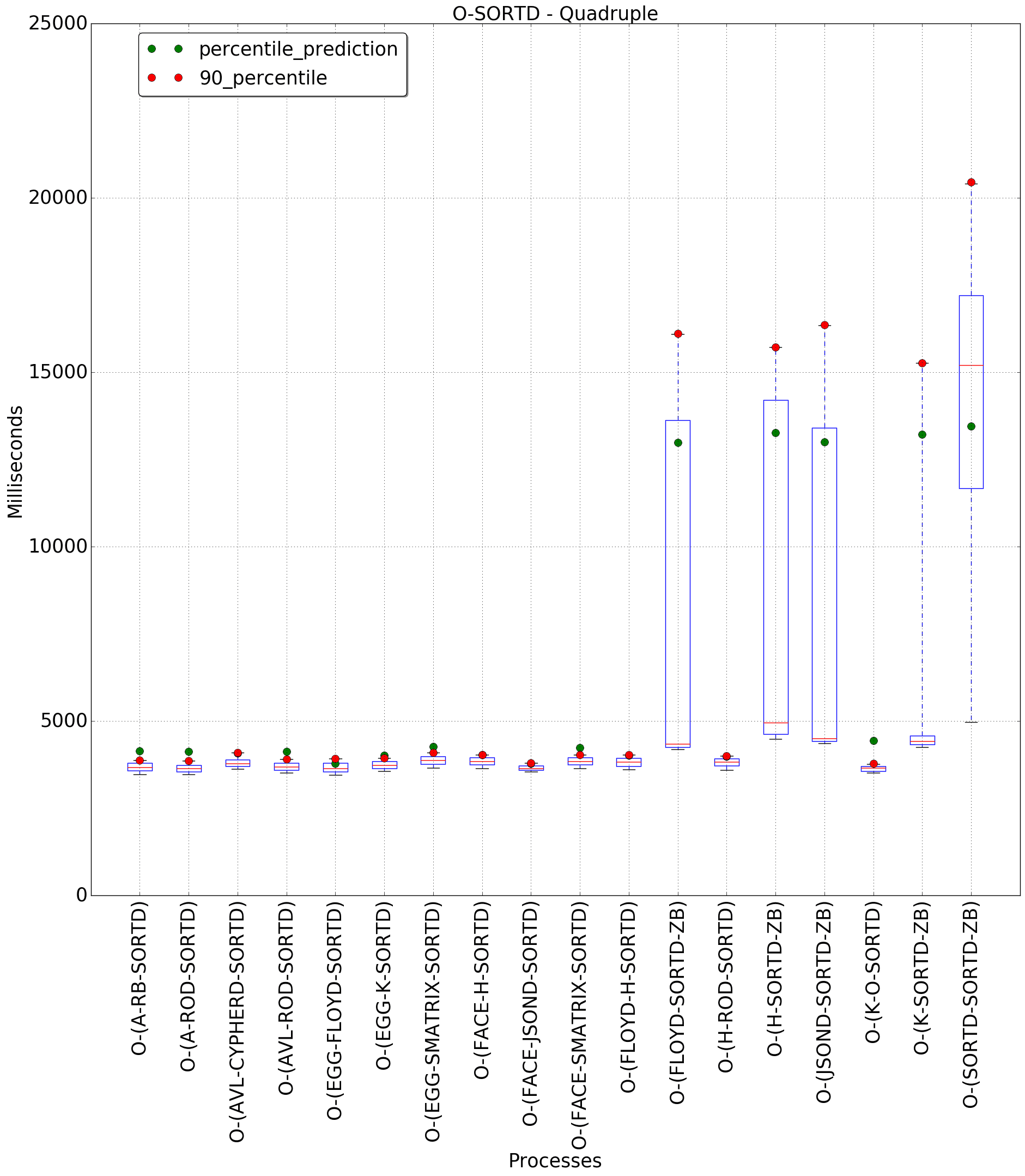 graph figure