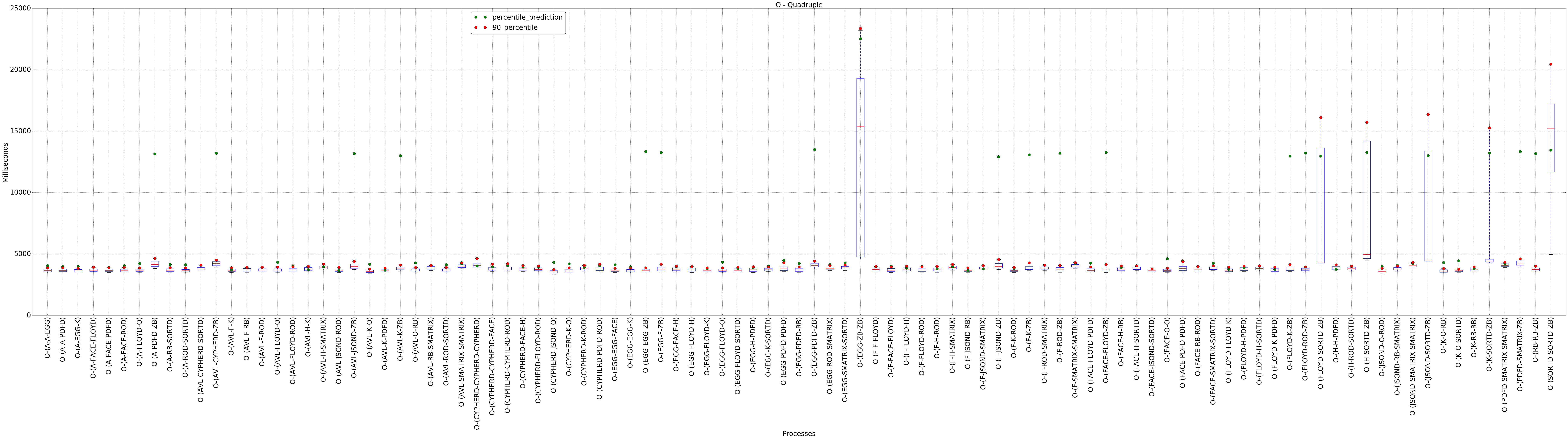 graph figure