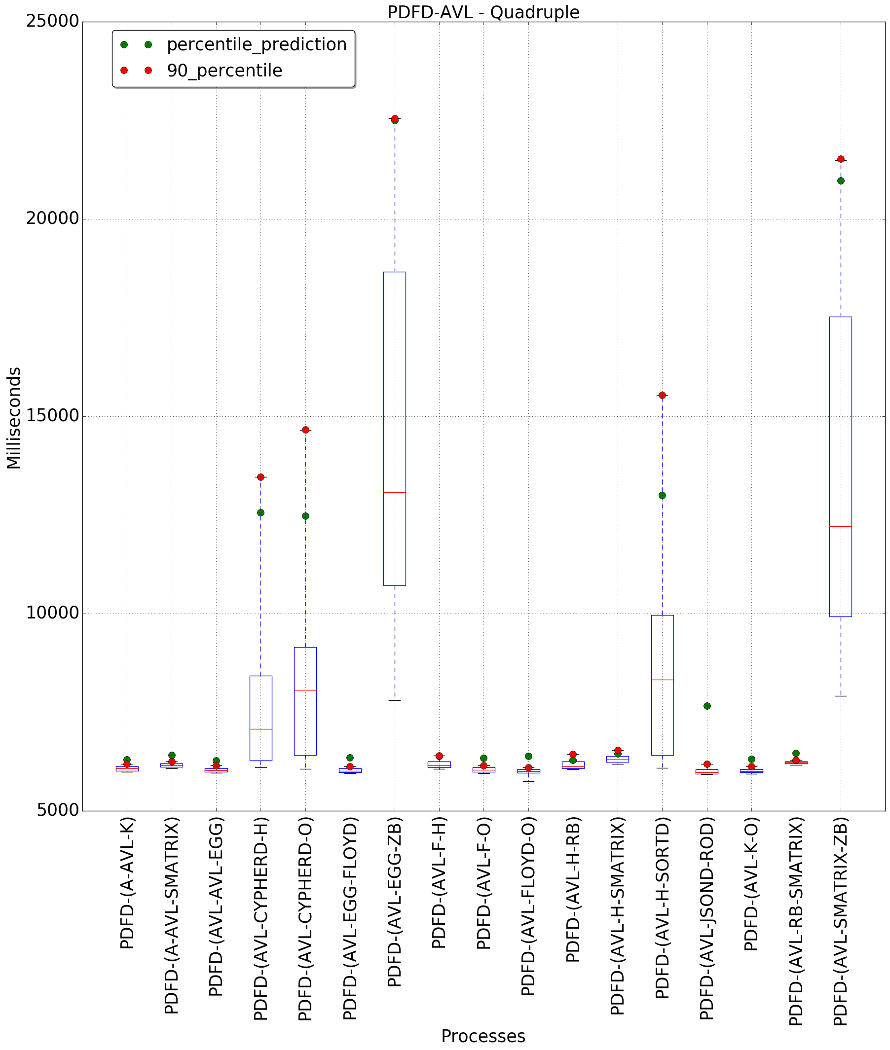 graph figure