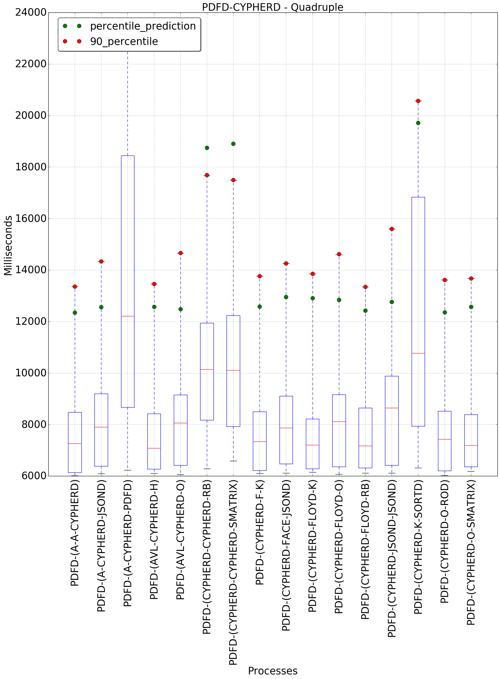 graph figure