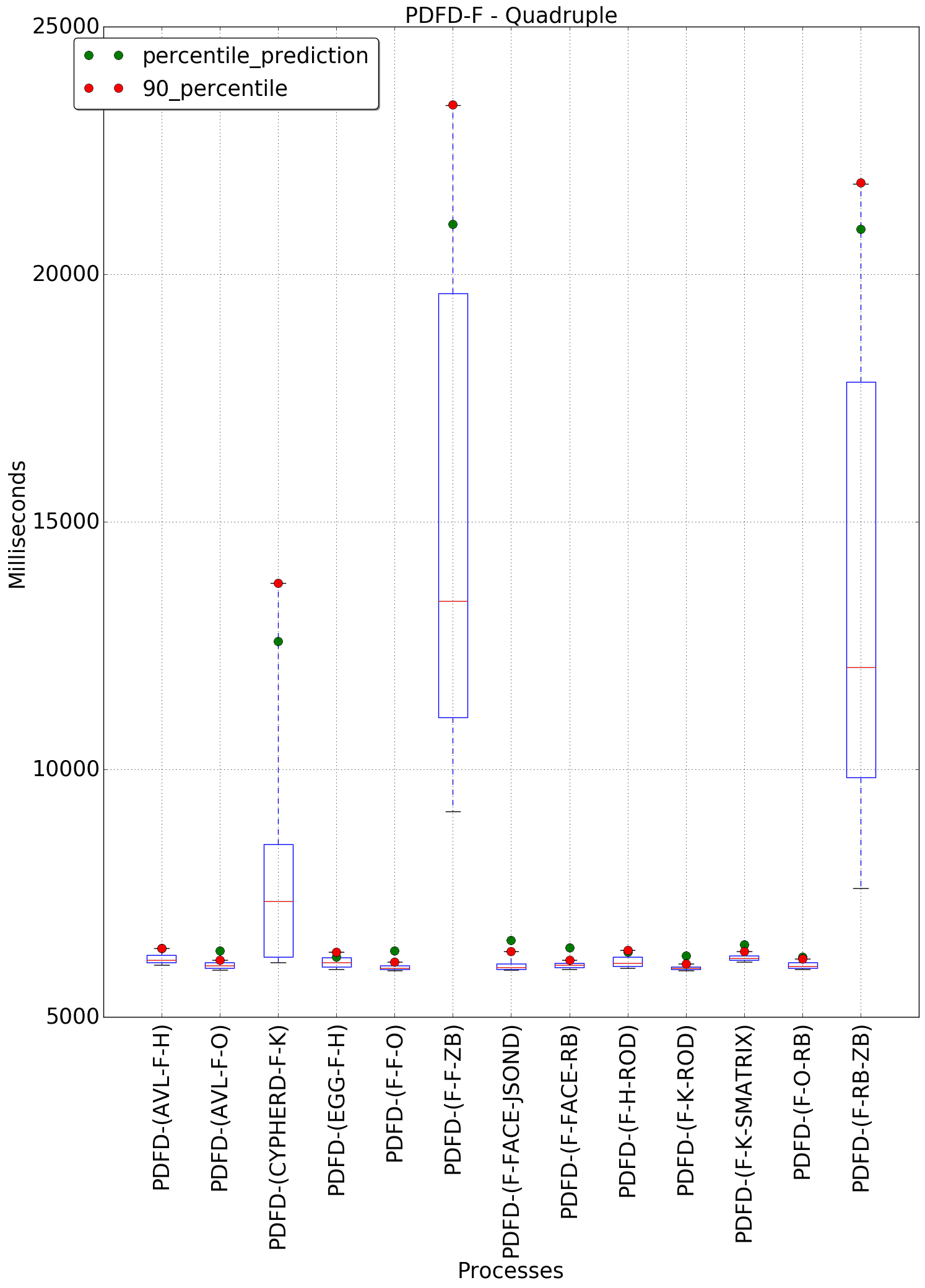 graph figure