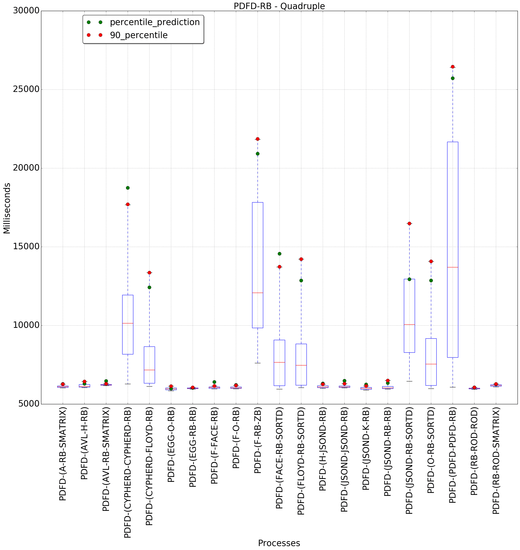 graph figure