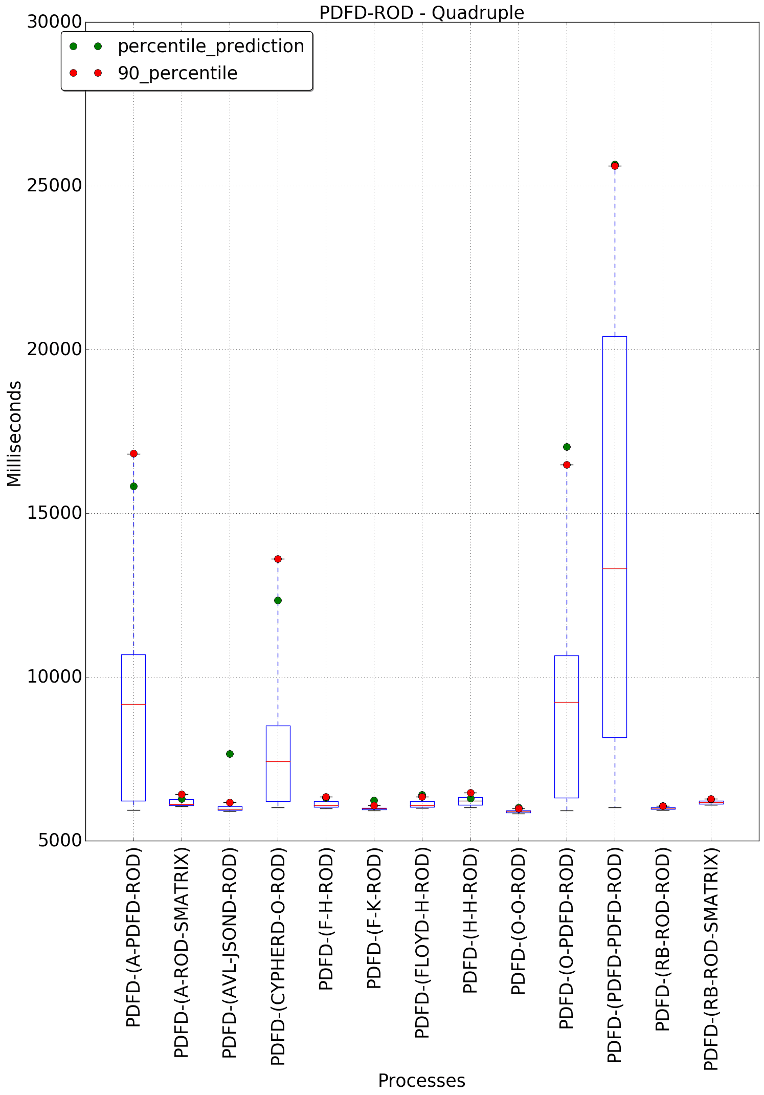 graph figure