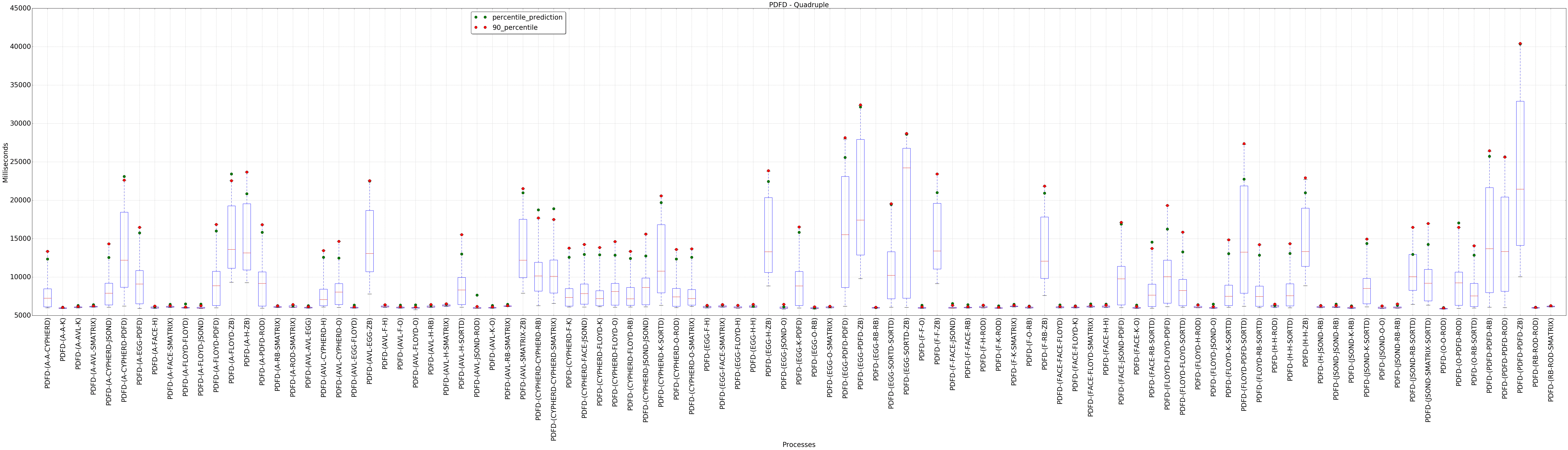 graph figure