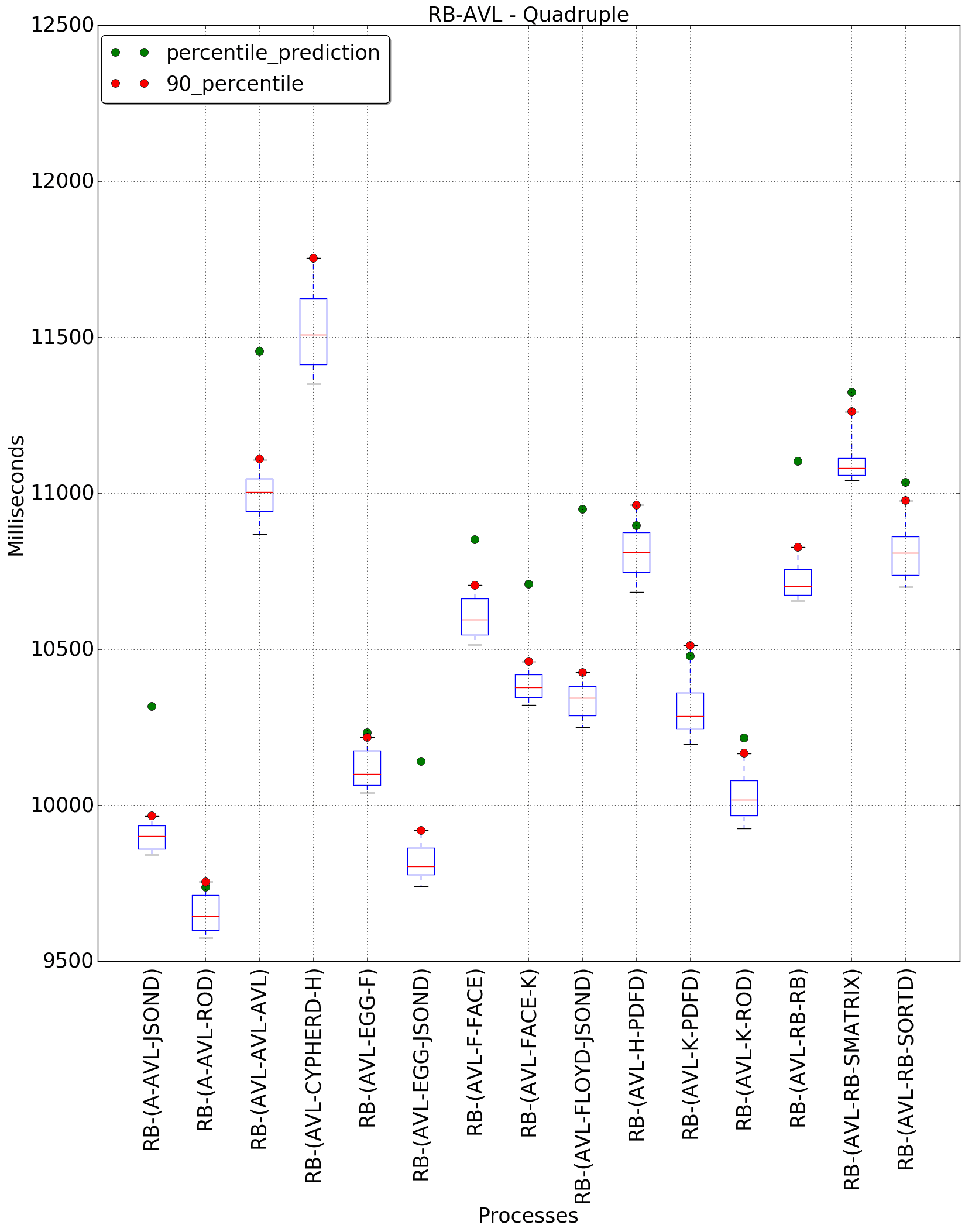 graph figure