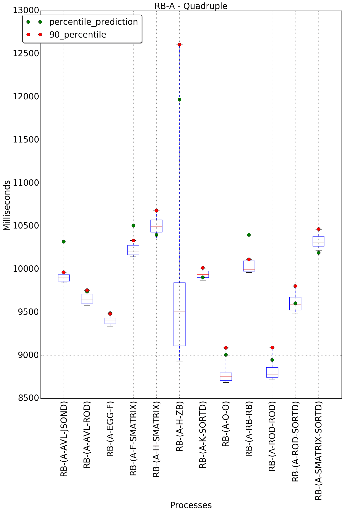 graph figure