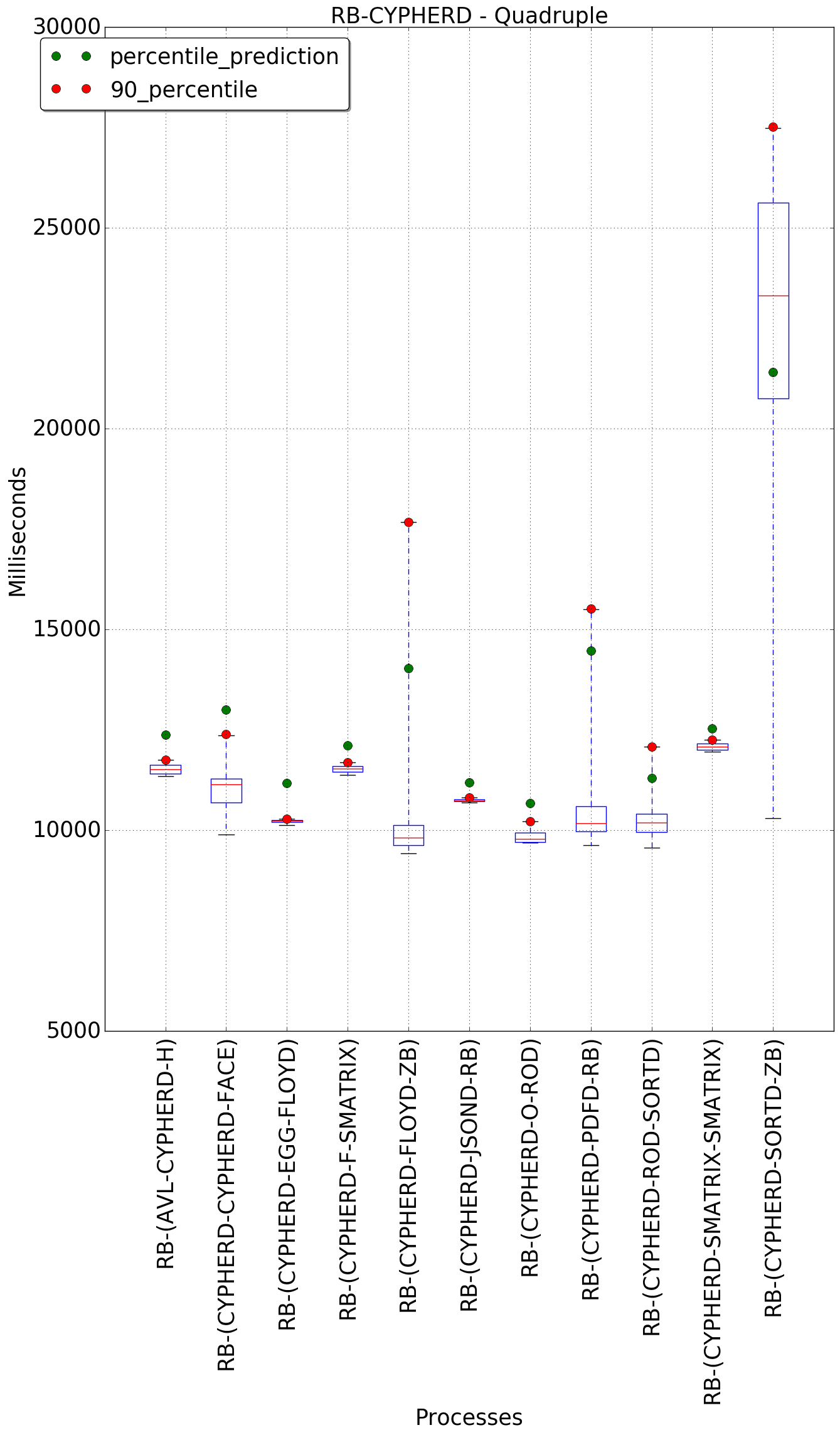 graph figure