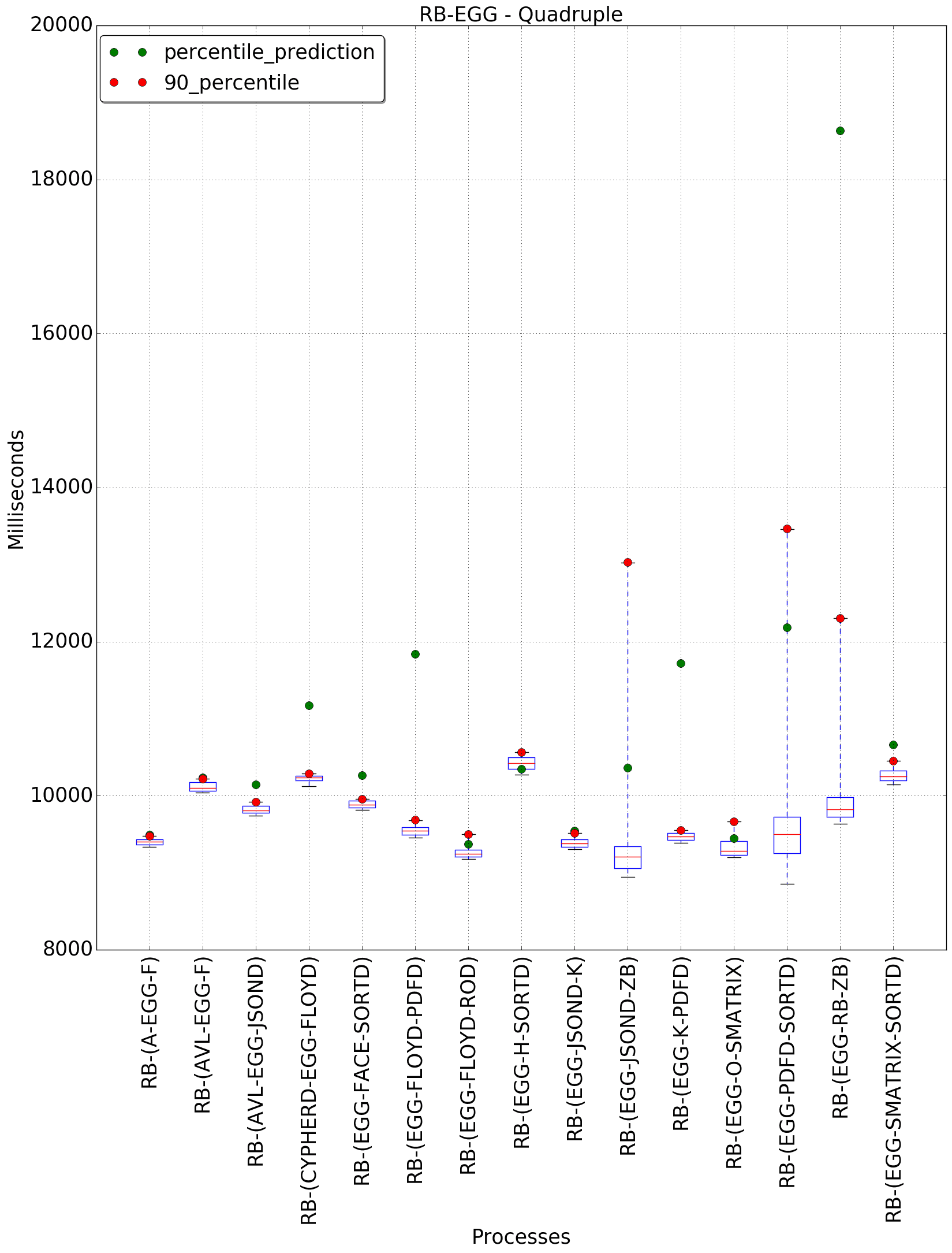 graph figure