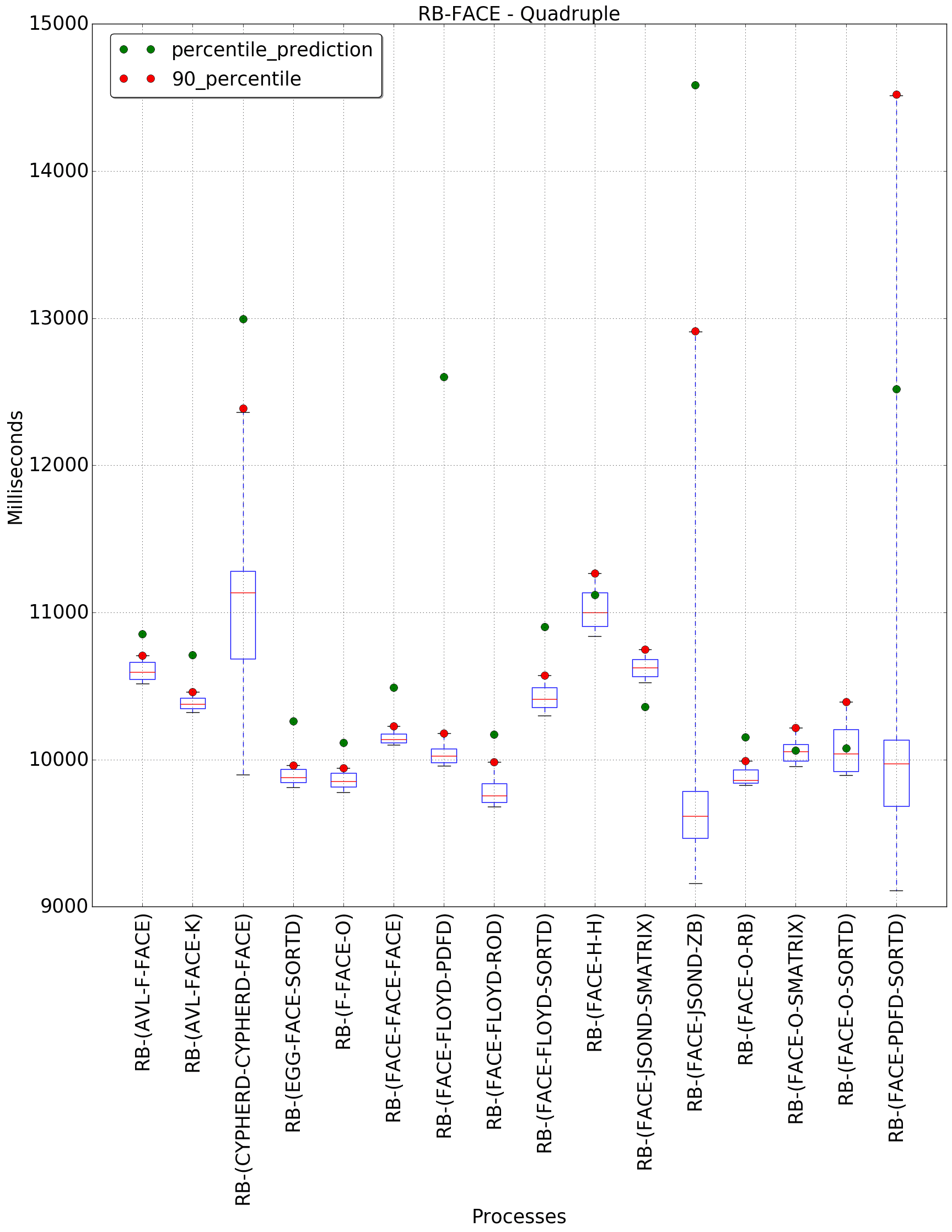 graph figure