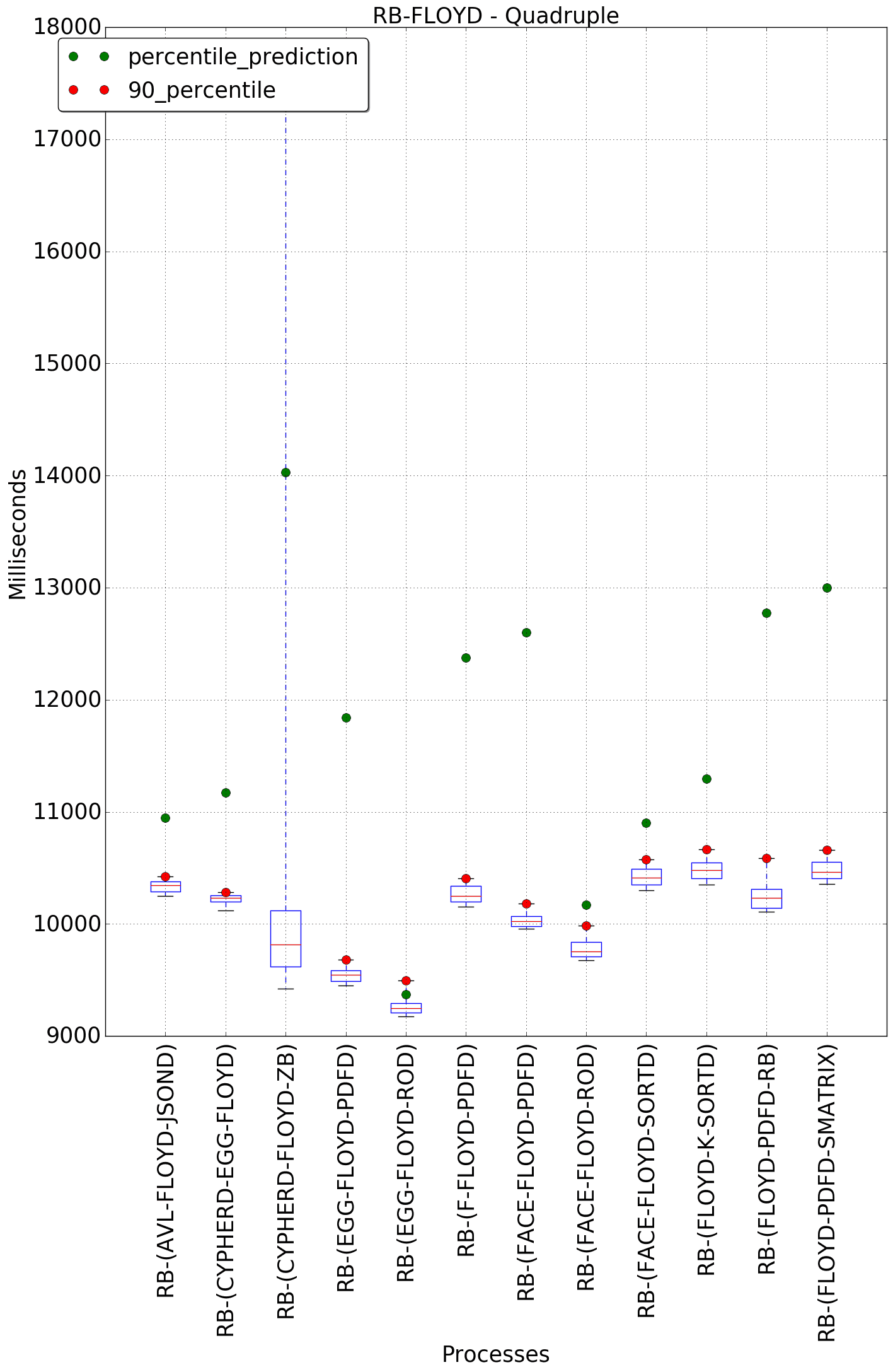 graph figure