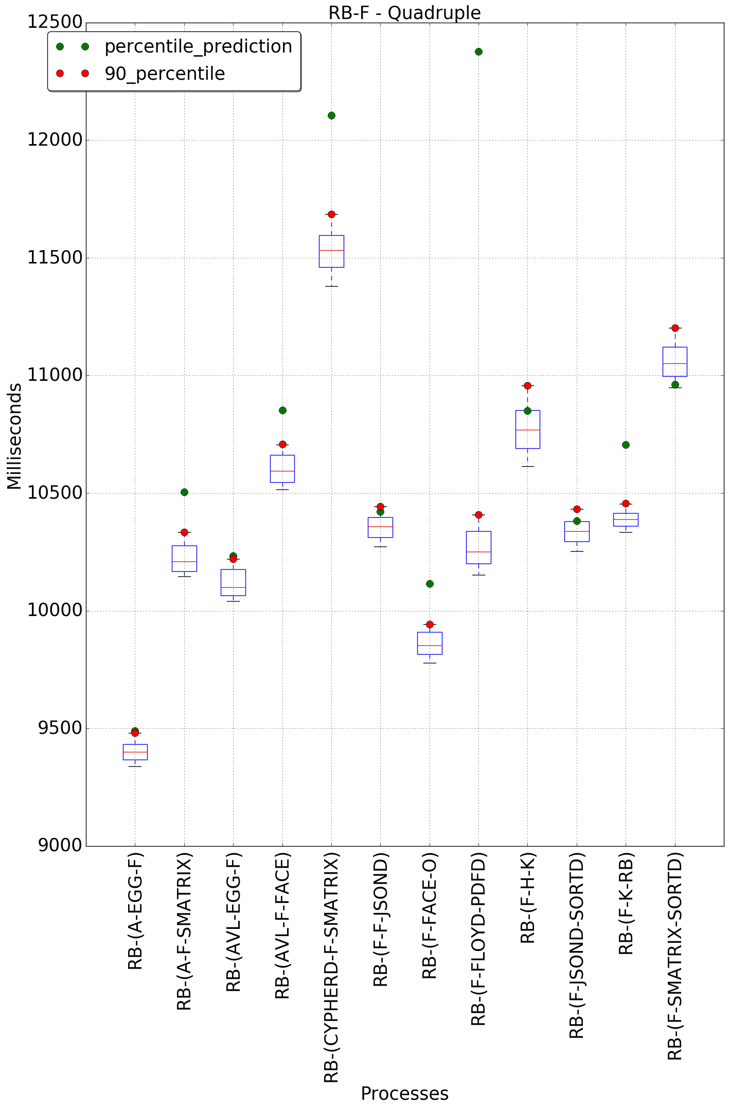 graph figure