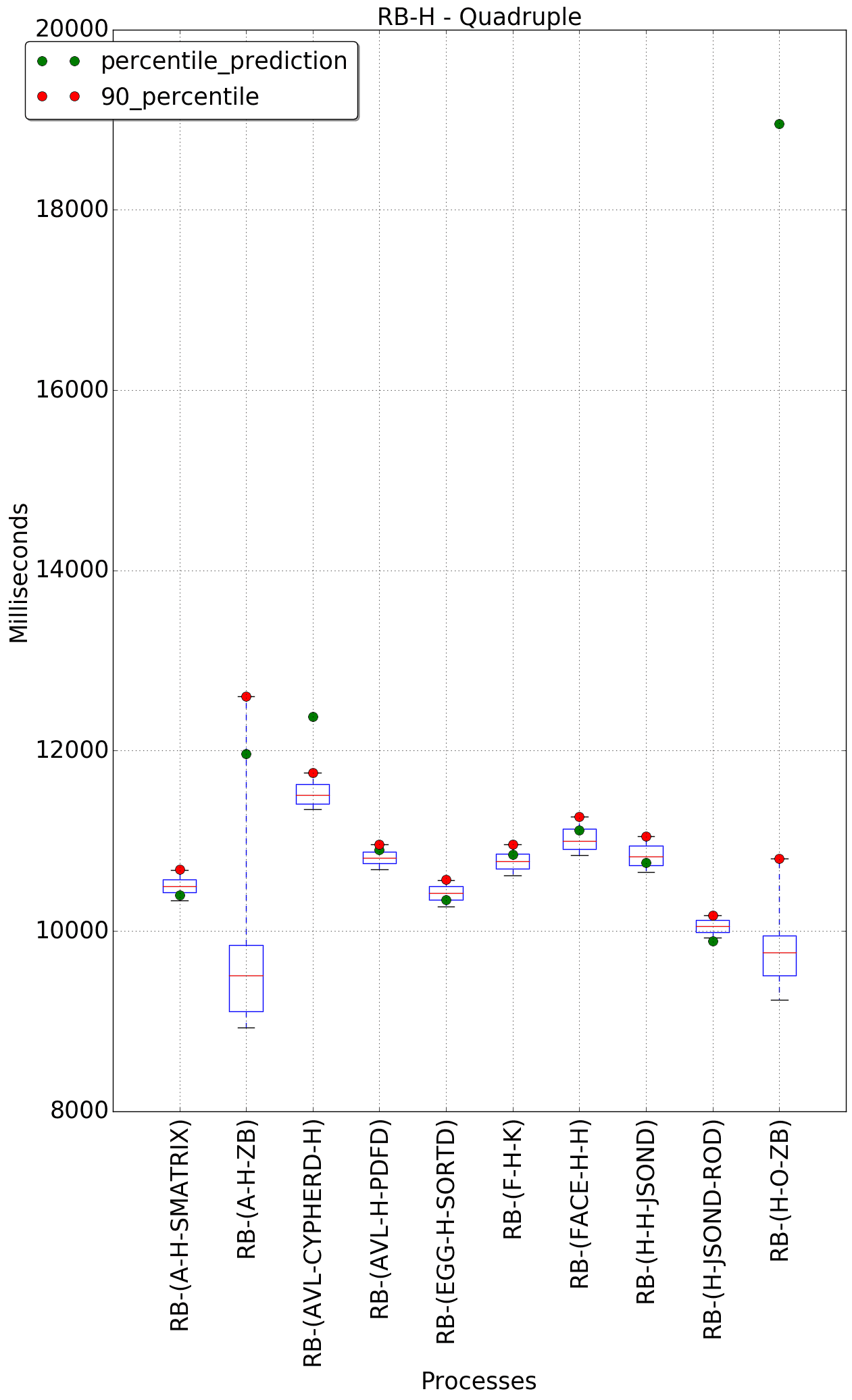 graph figure