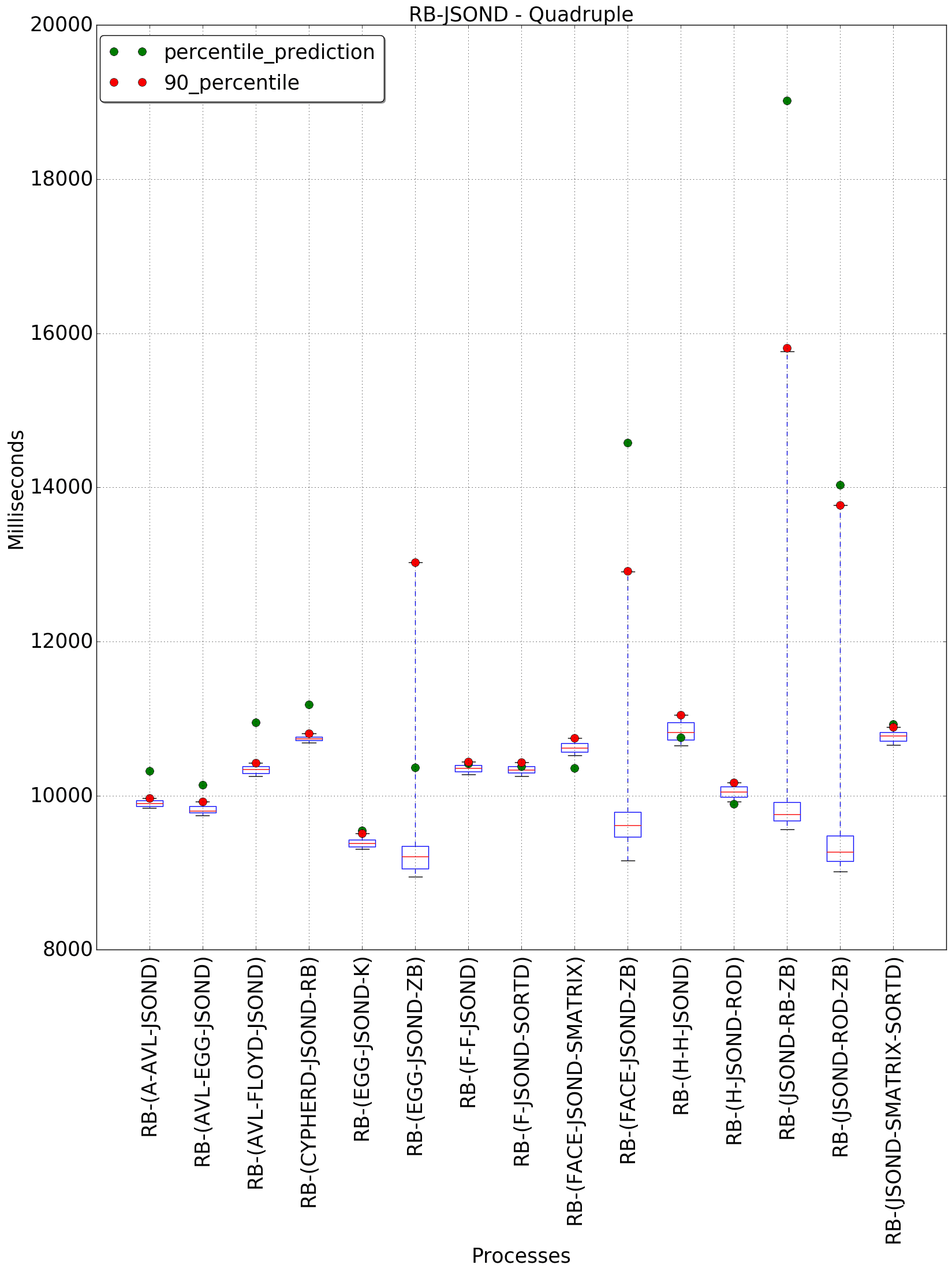 graph figure