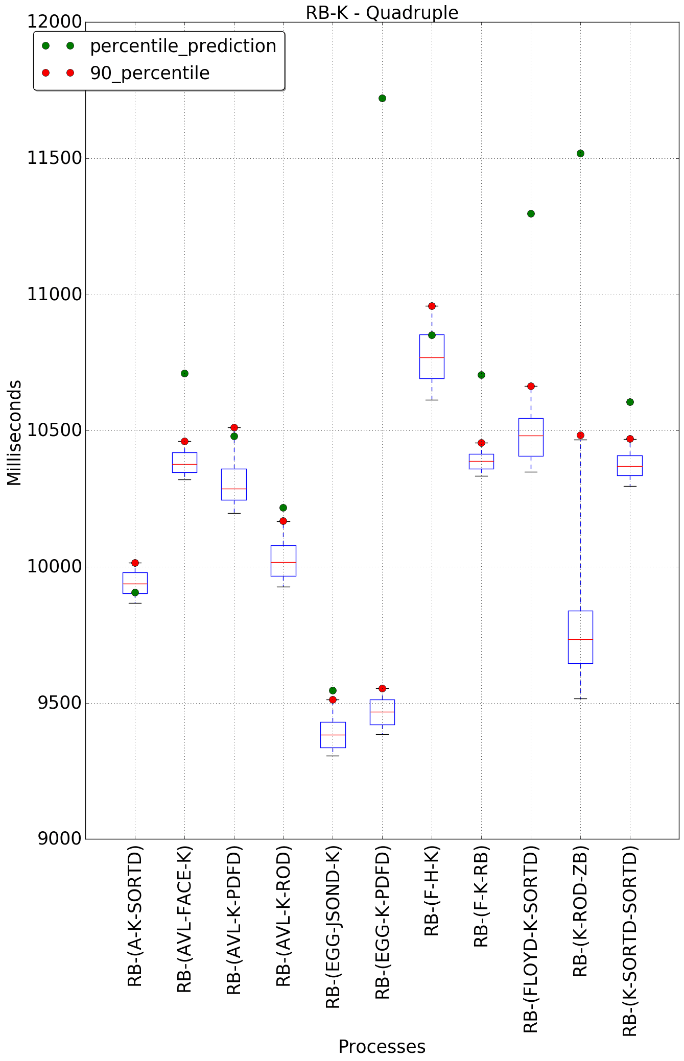 graph figure