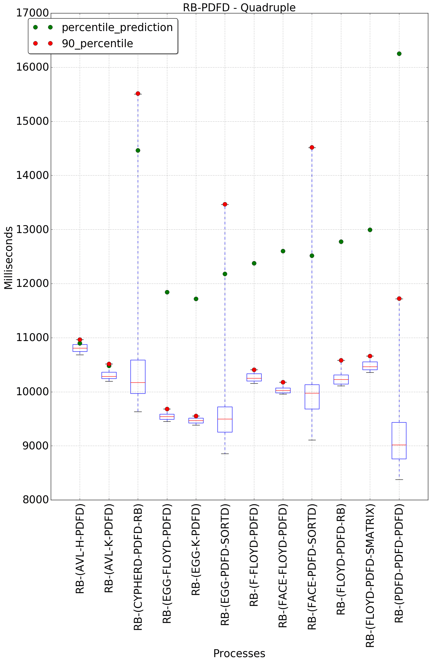 graph figure