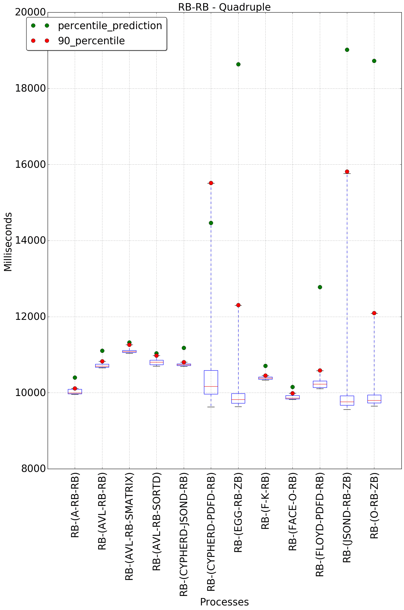 graph figure