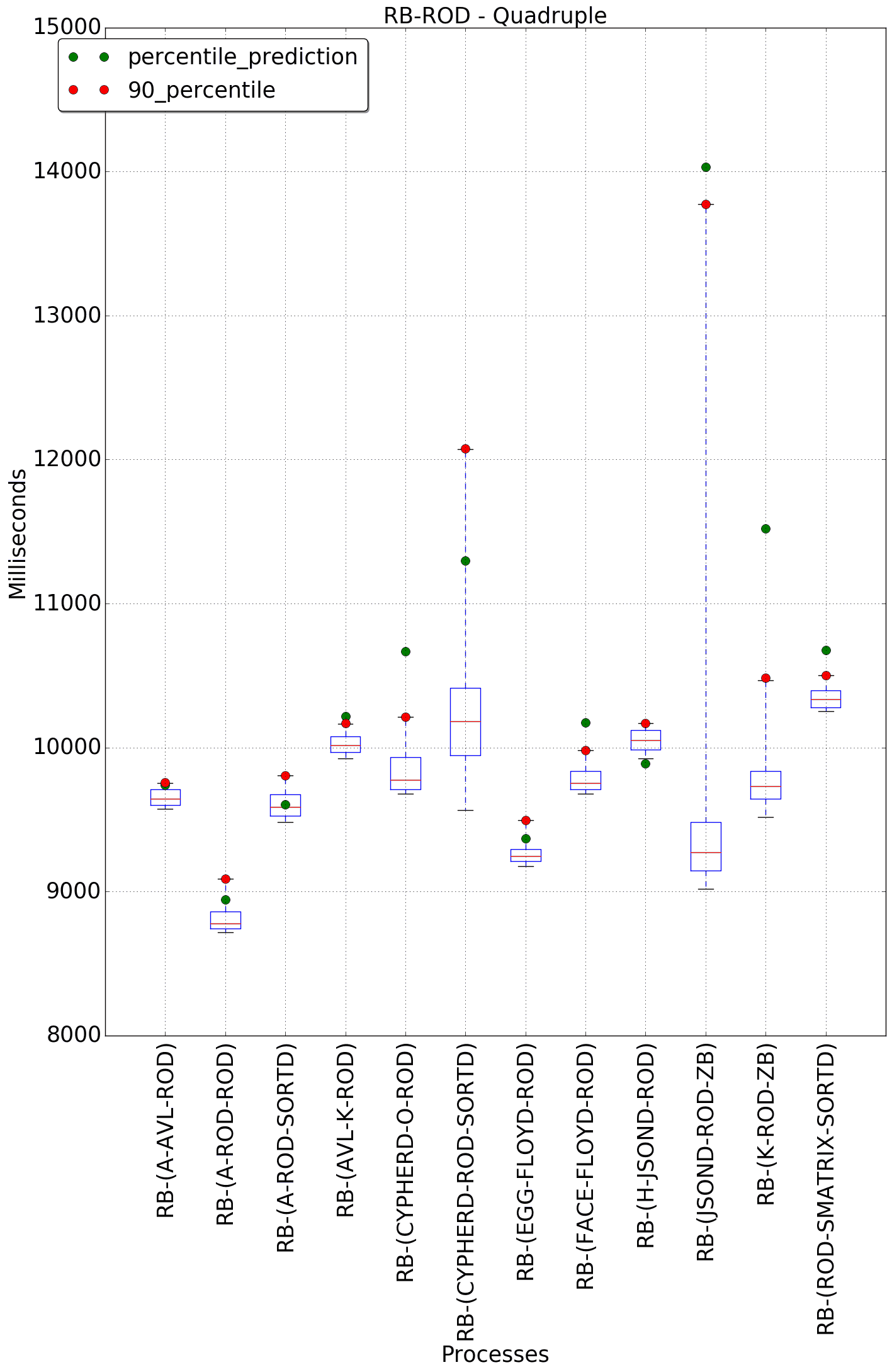 graph figure