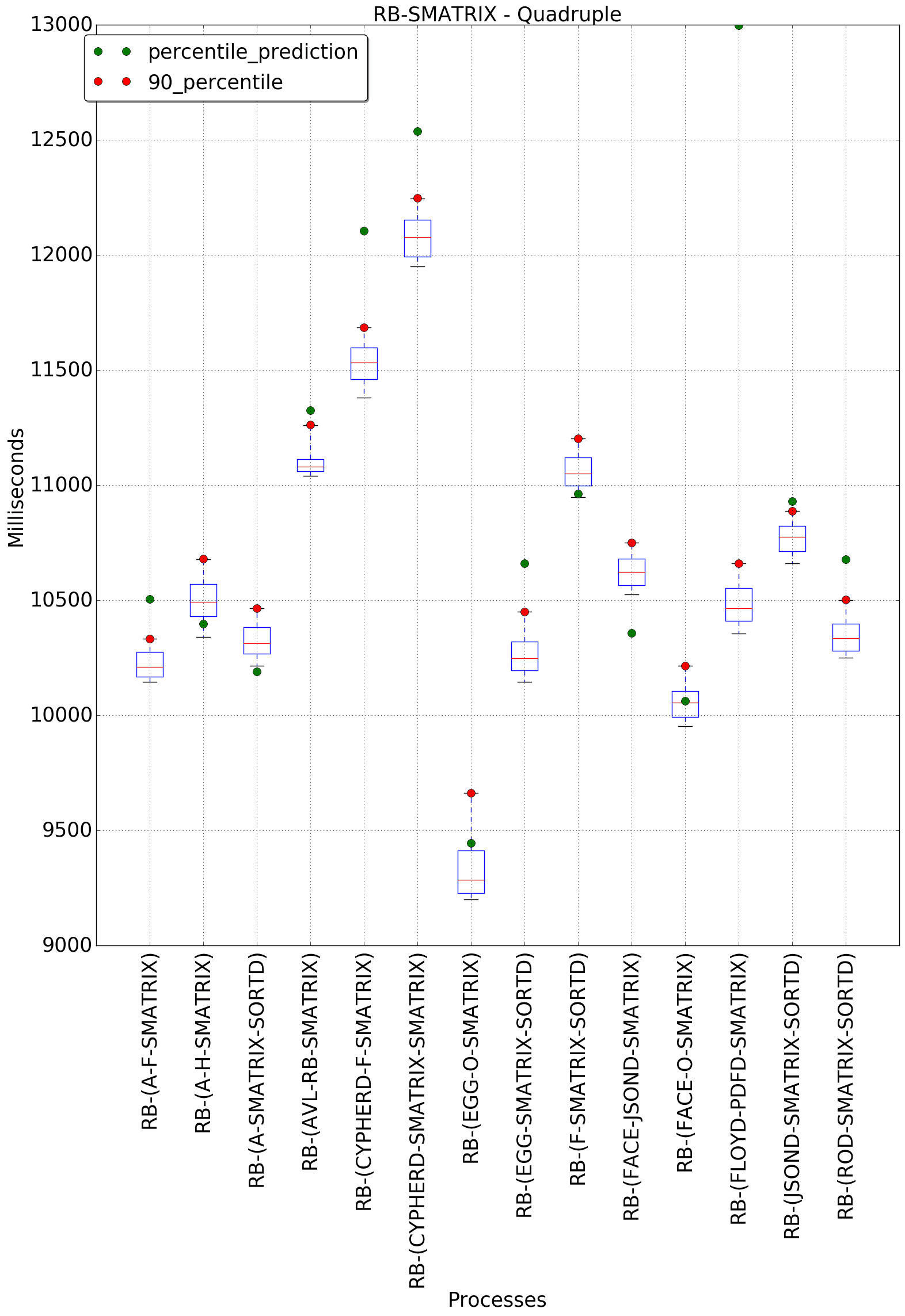 graph figure