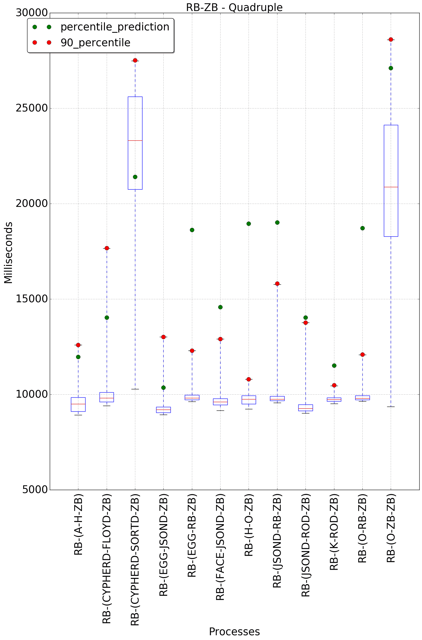 graph figure