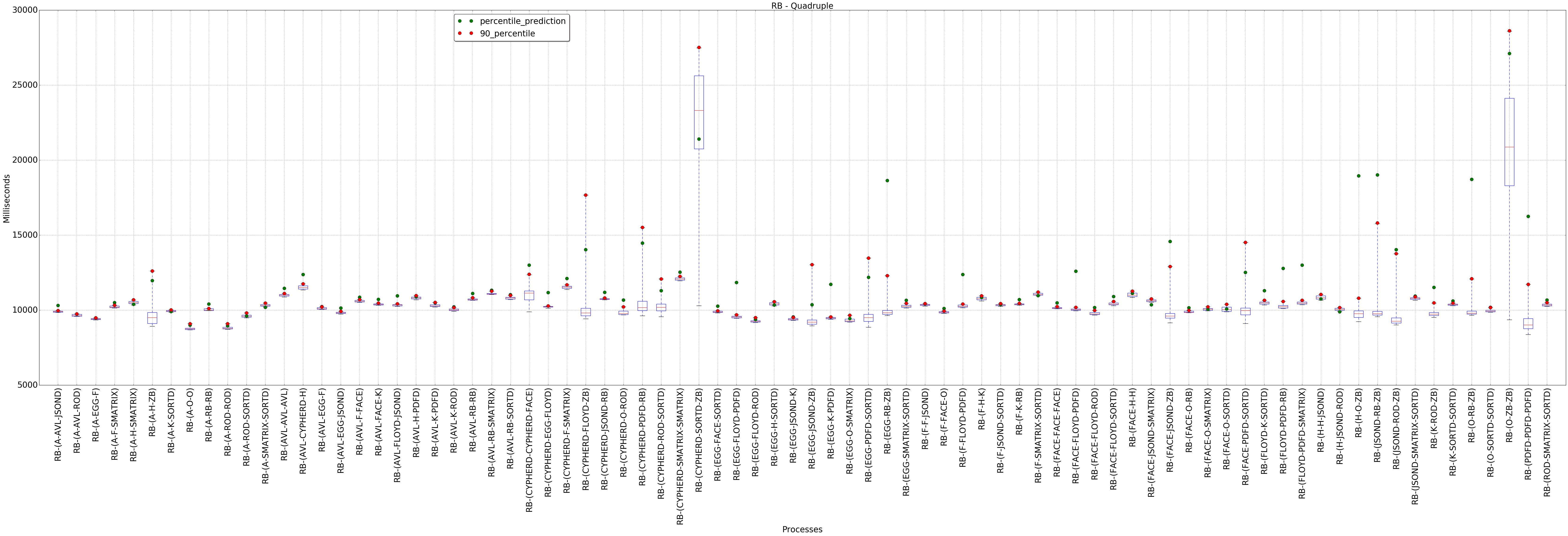 graph figure