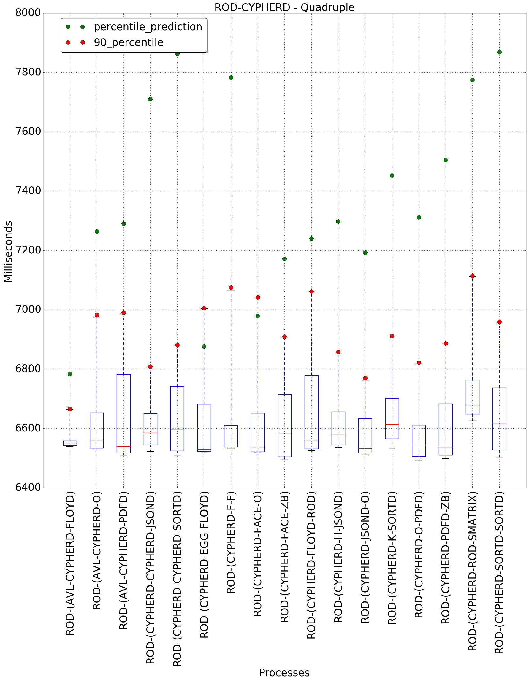 graph figure