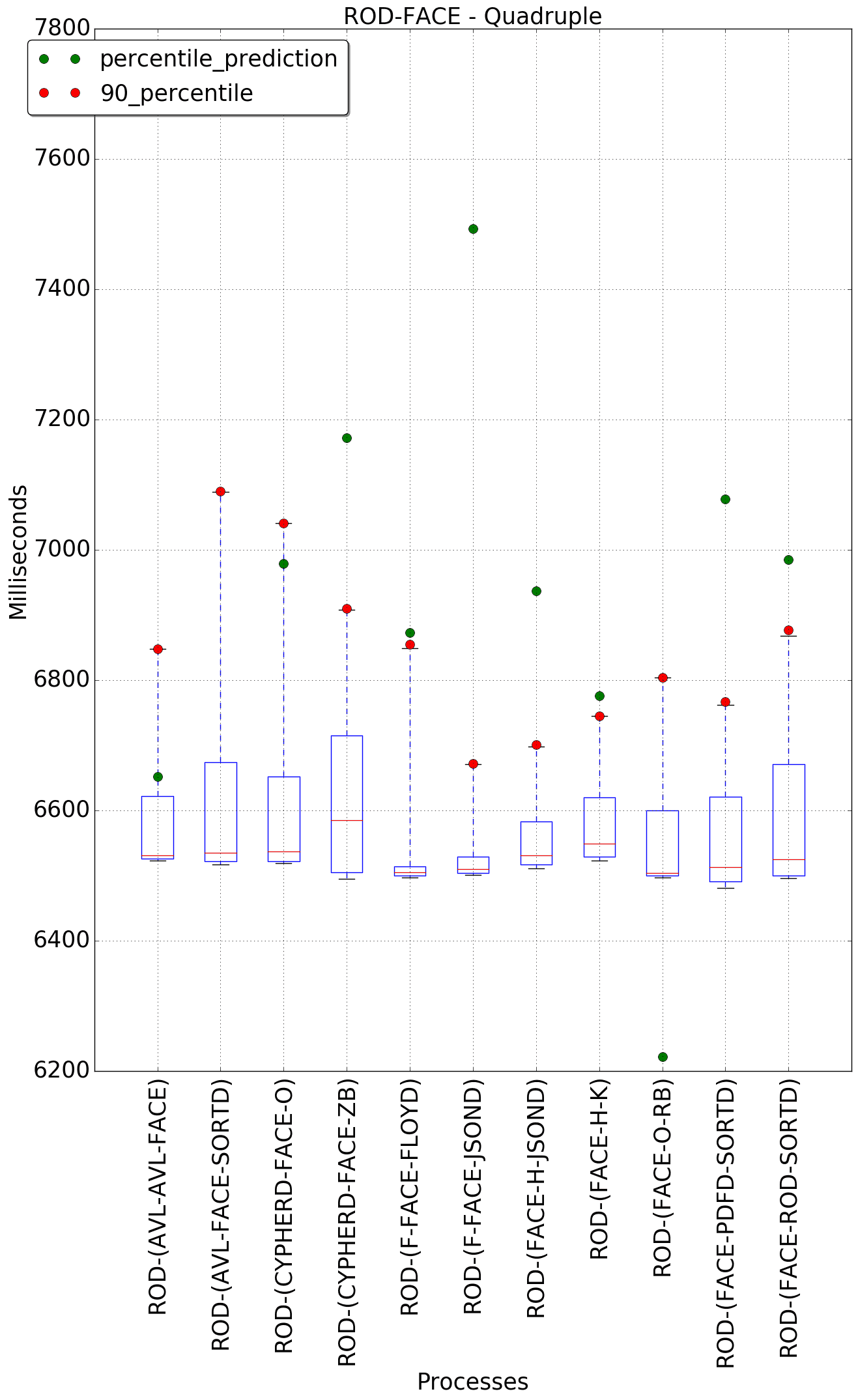 graph figure