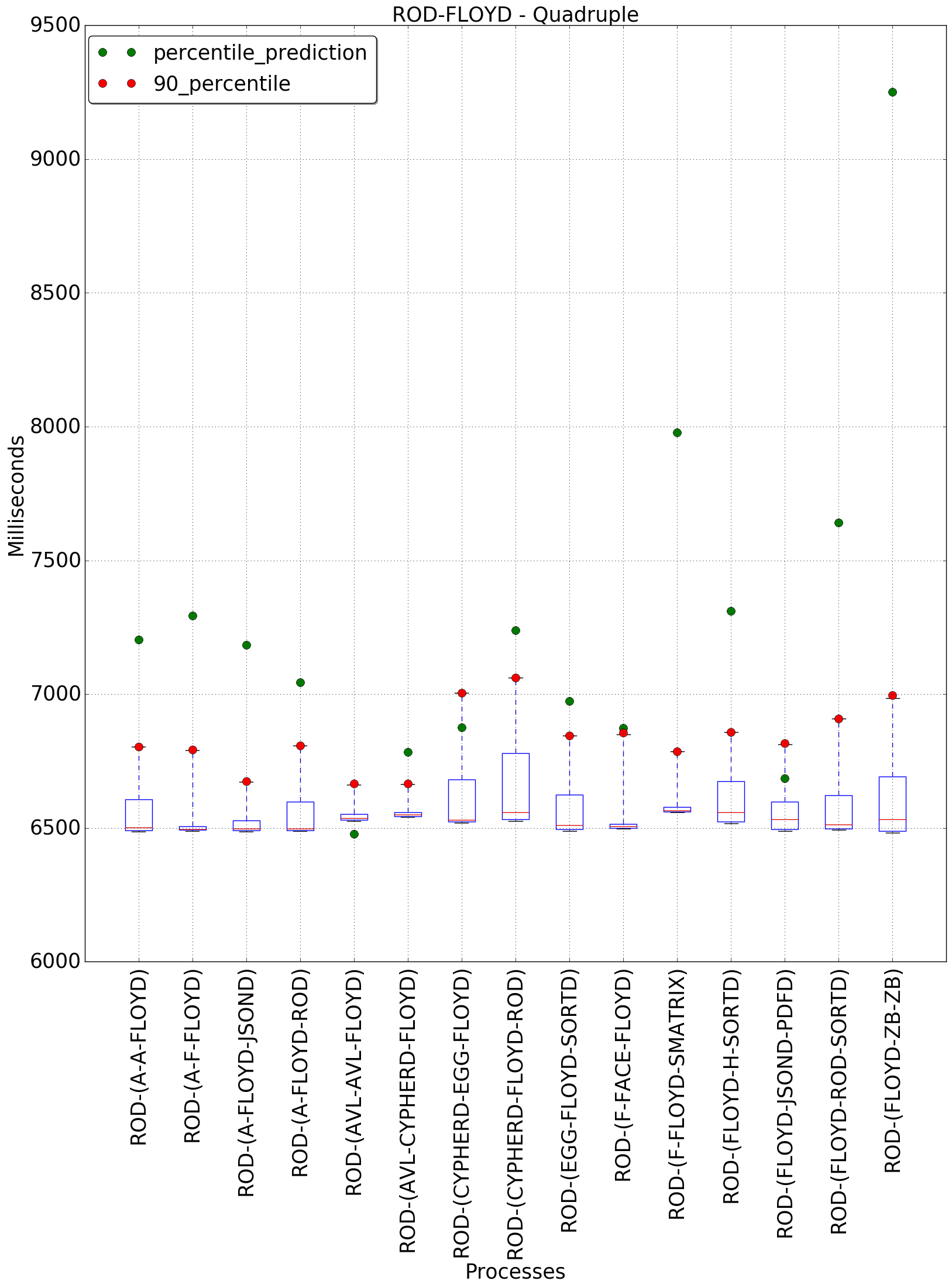 graph figure