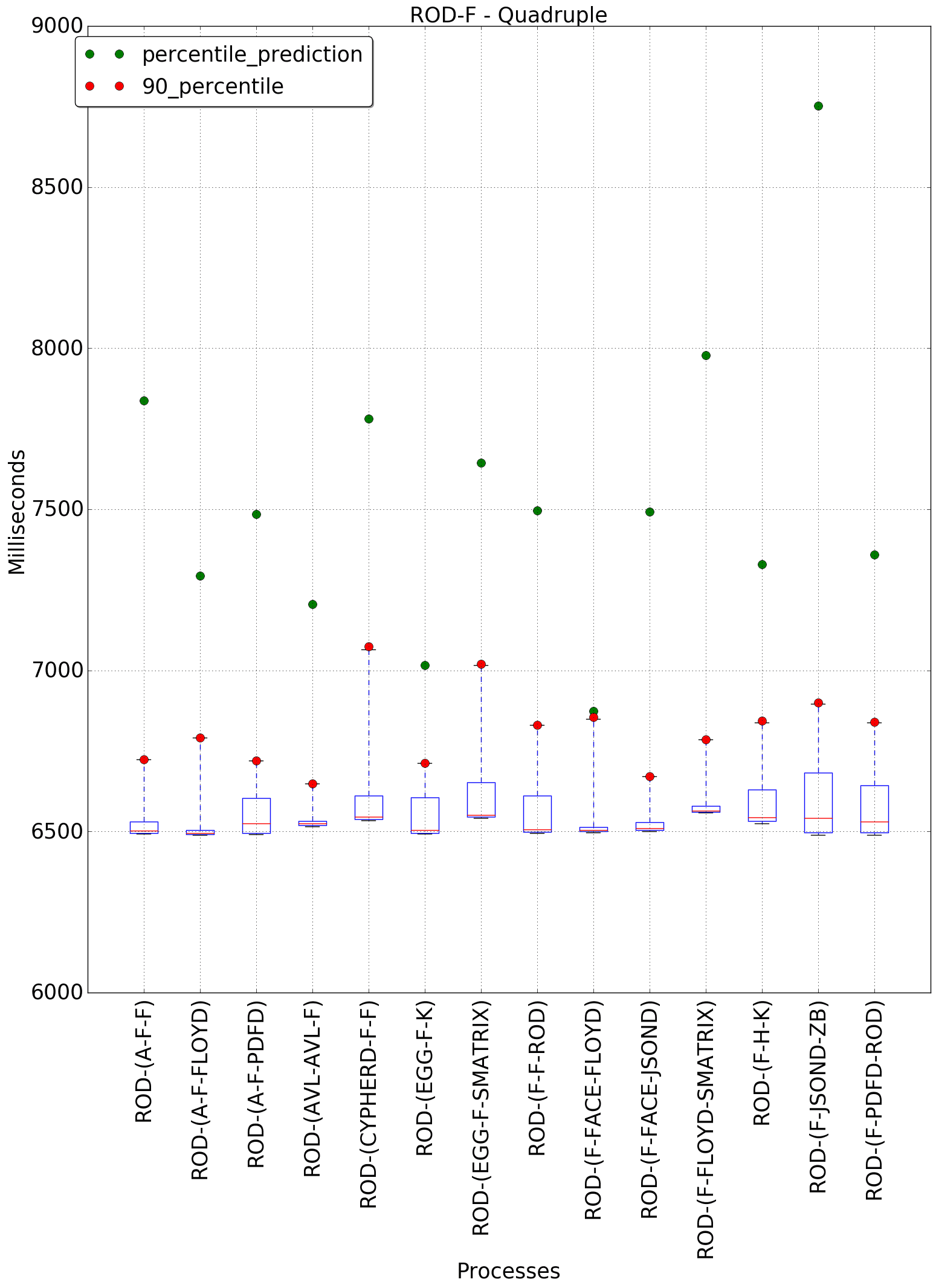 graph figure