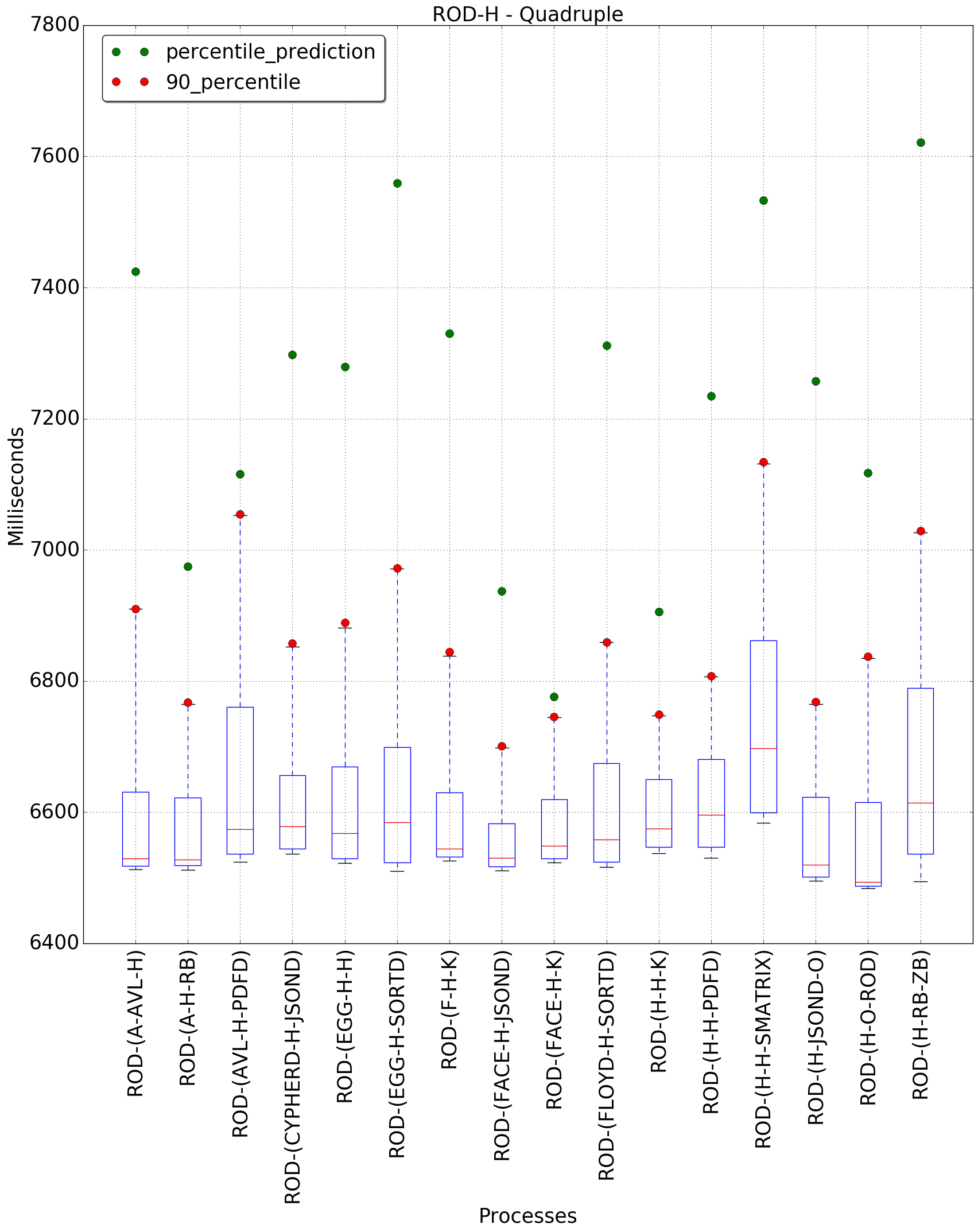 graph figure