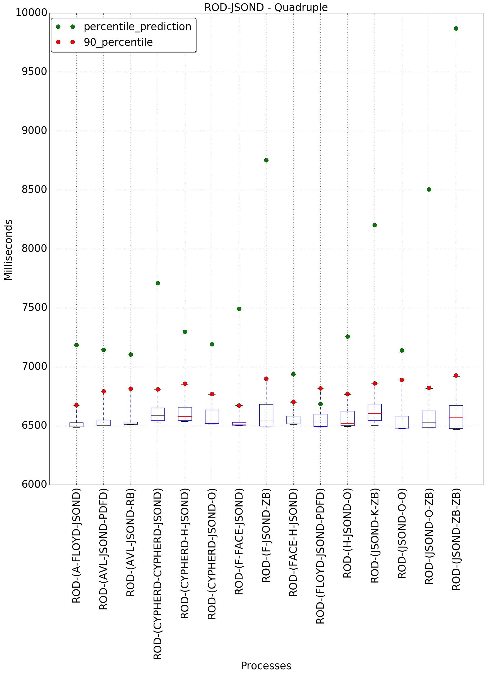 graph figure