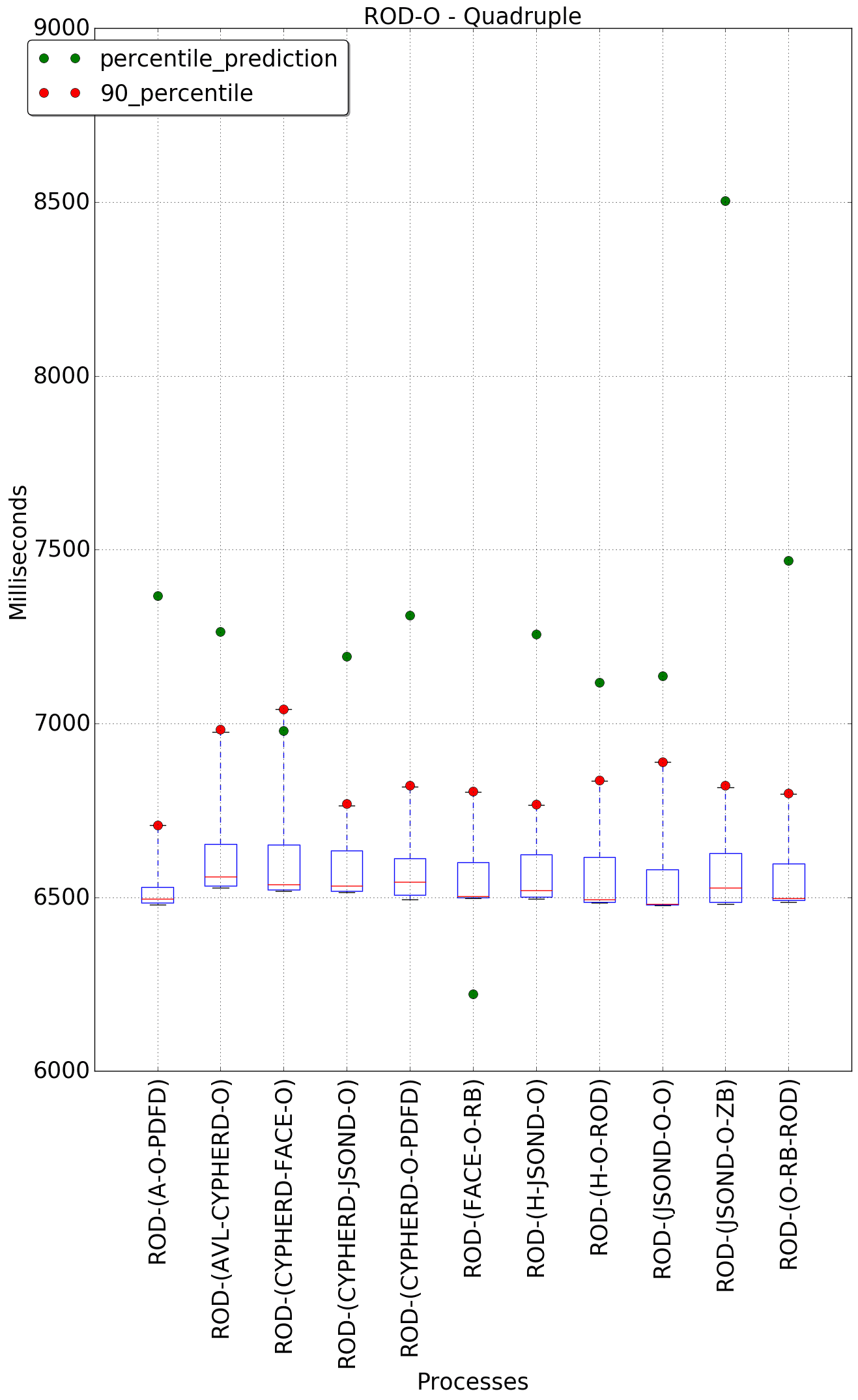 graph figure