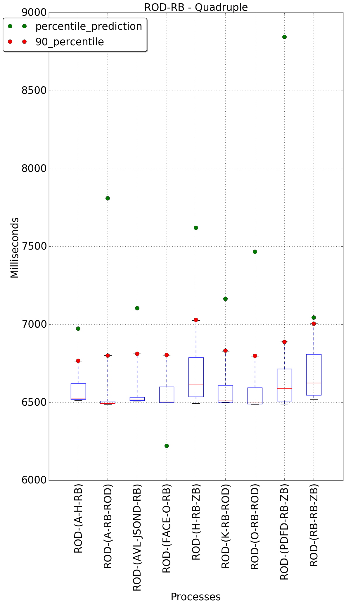 graph figure