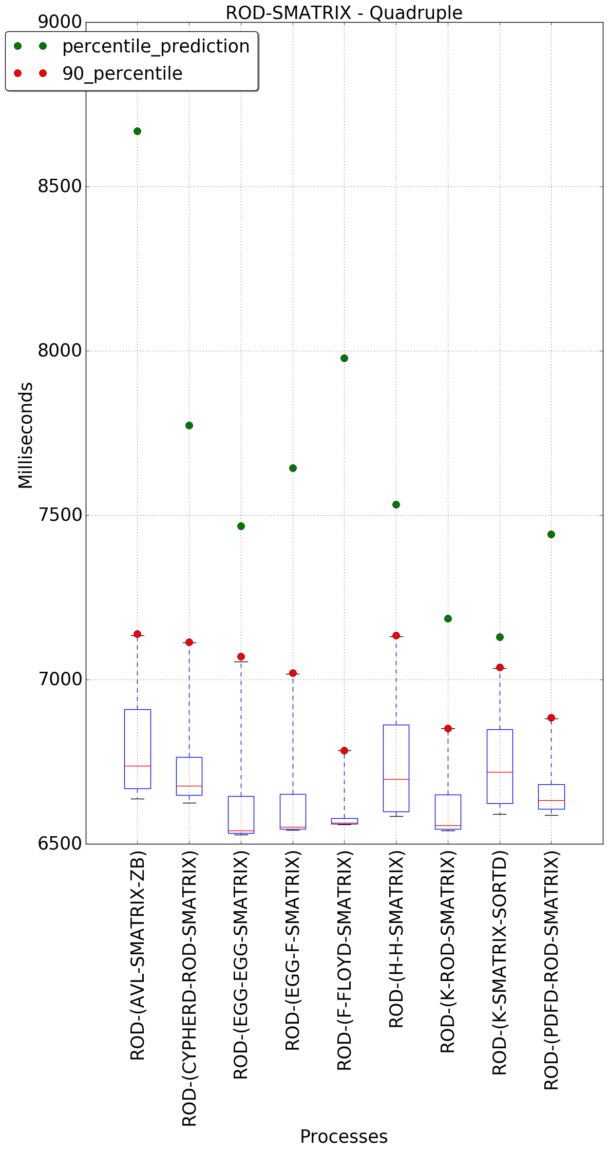 graph figure