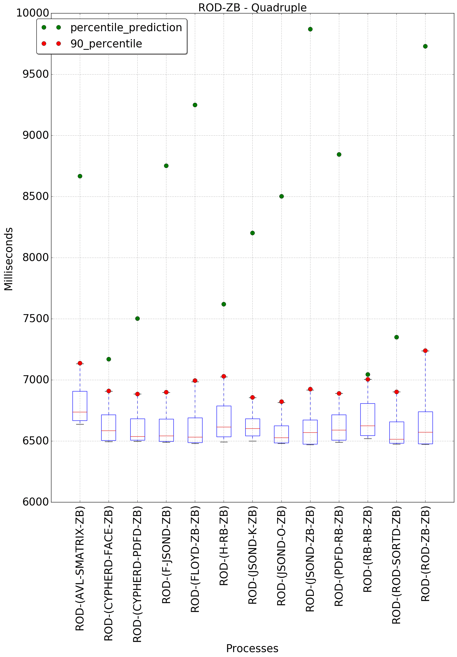 graph figure