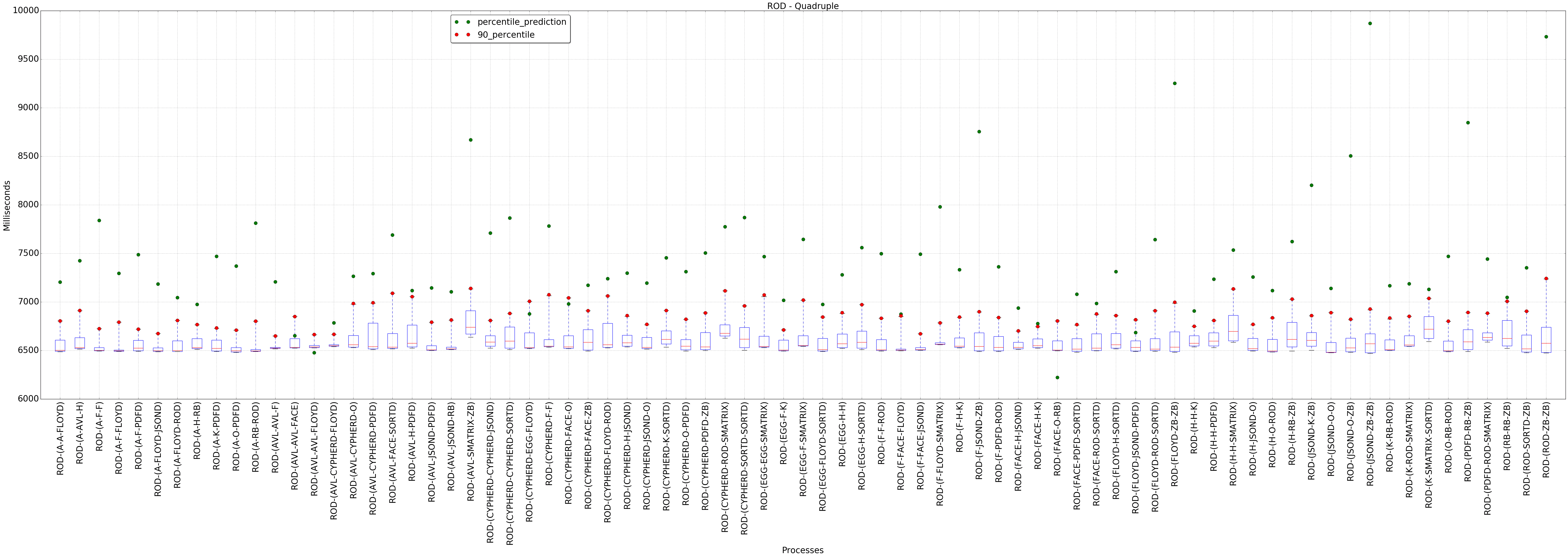 graph figure