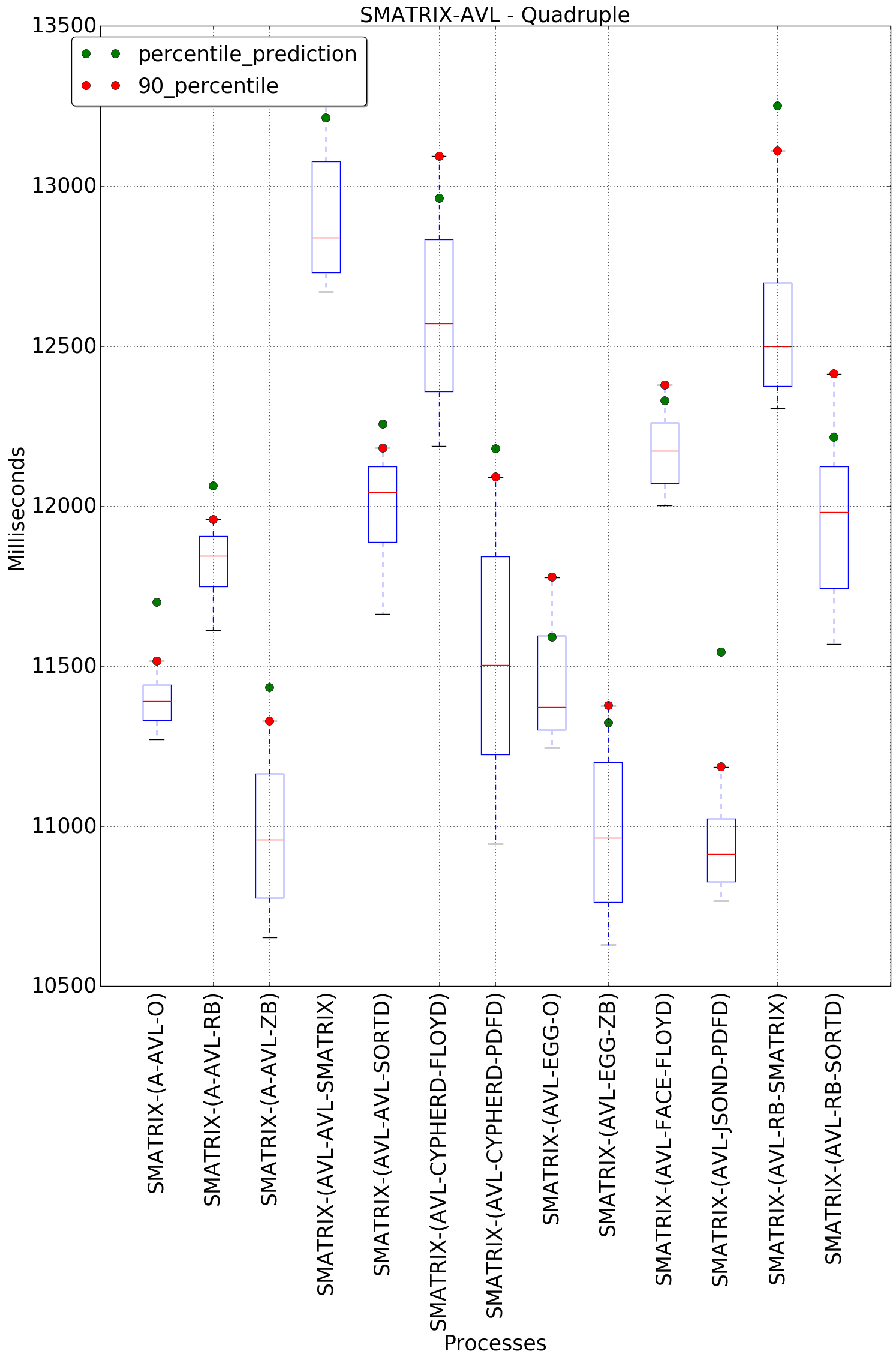 graph figure