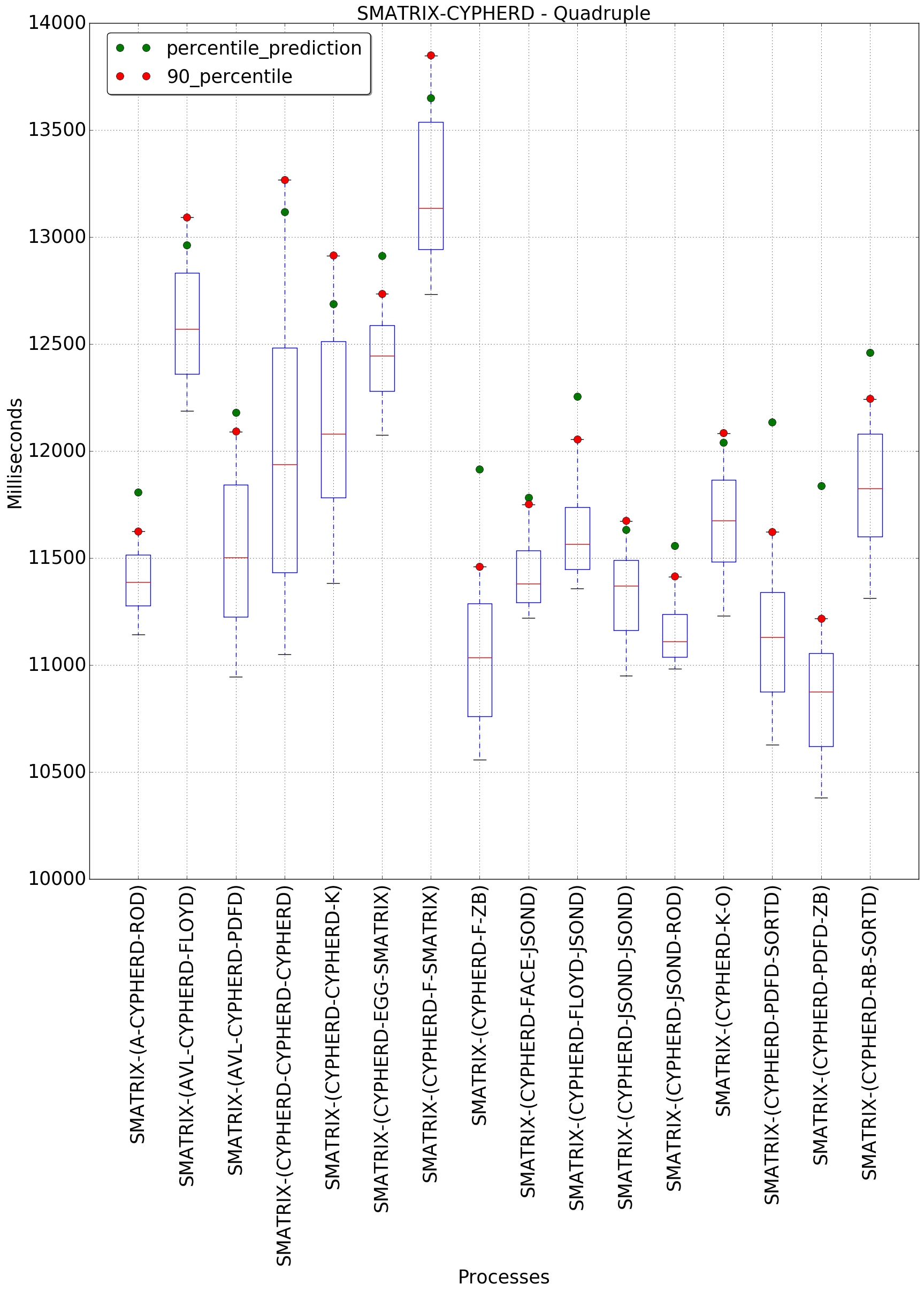 graph figure