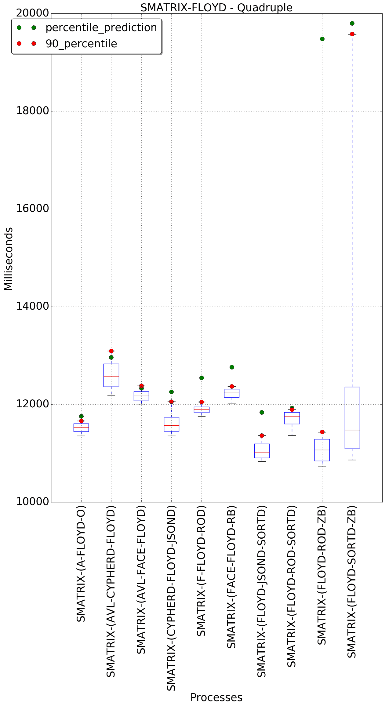 graph figure