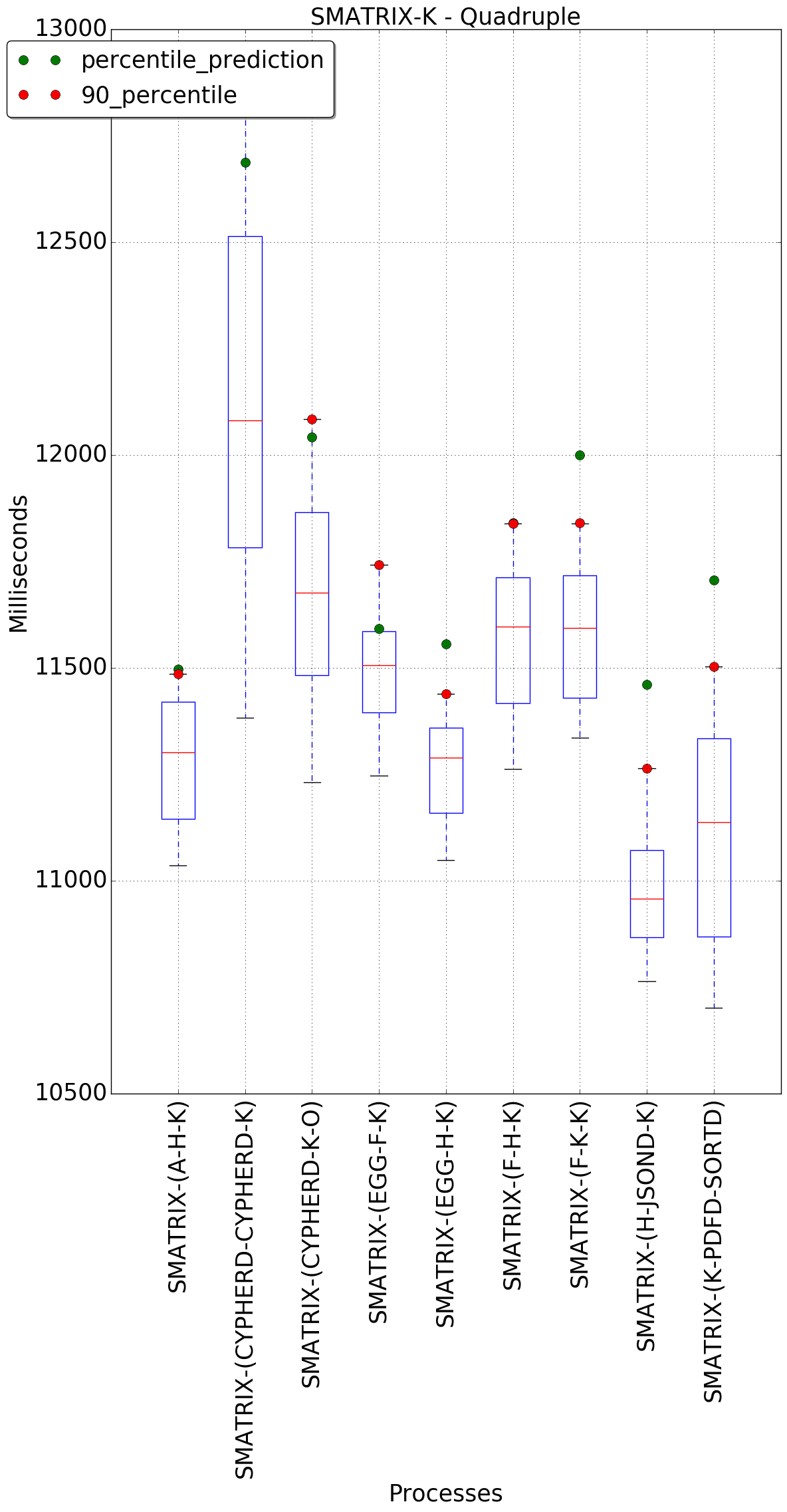 graph figure