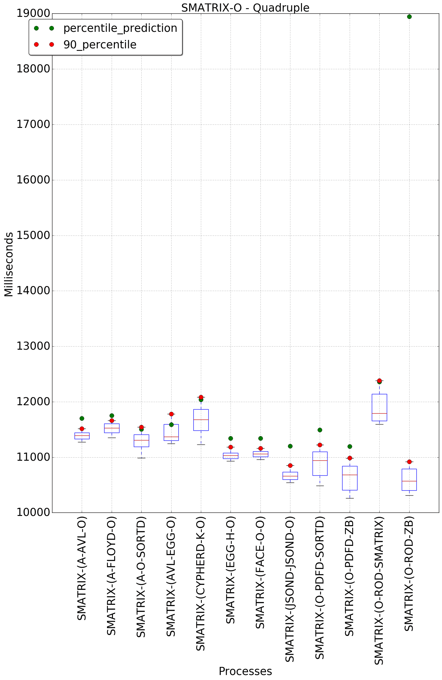 graph figure