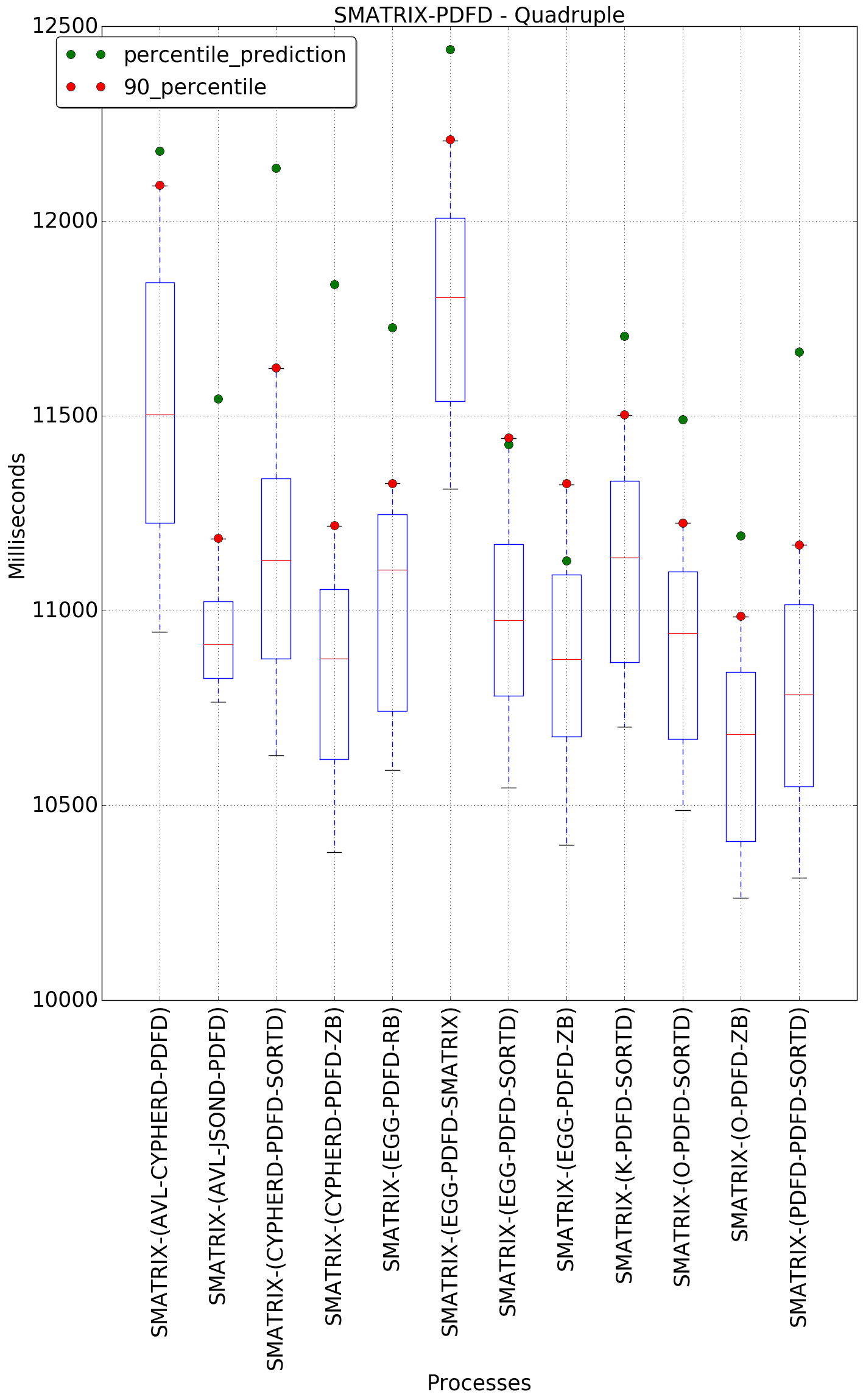 graph figure