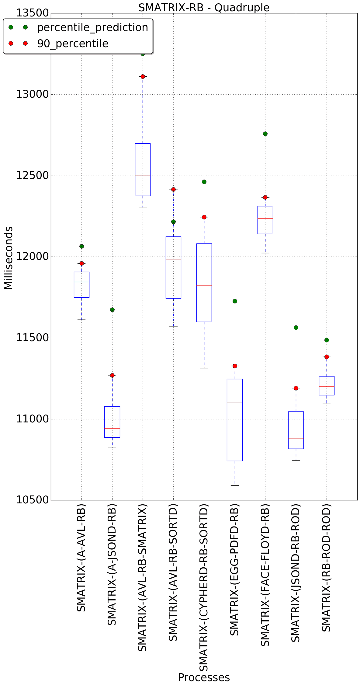 graph figure