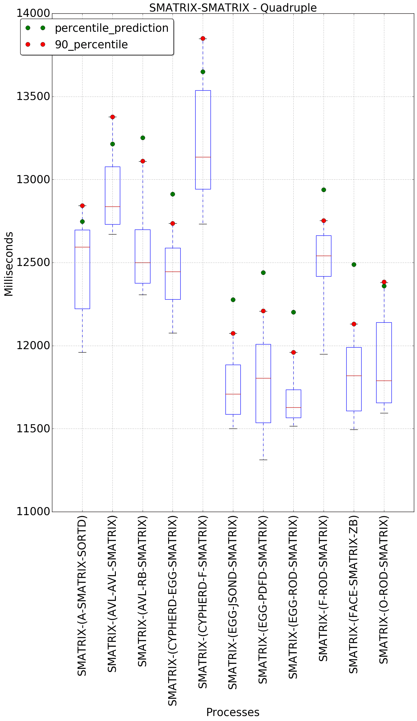 graph figure