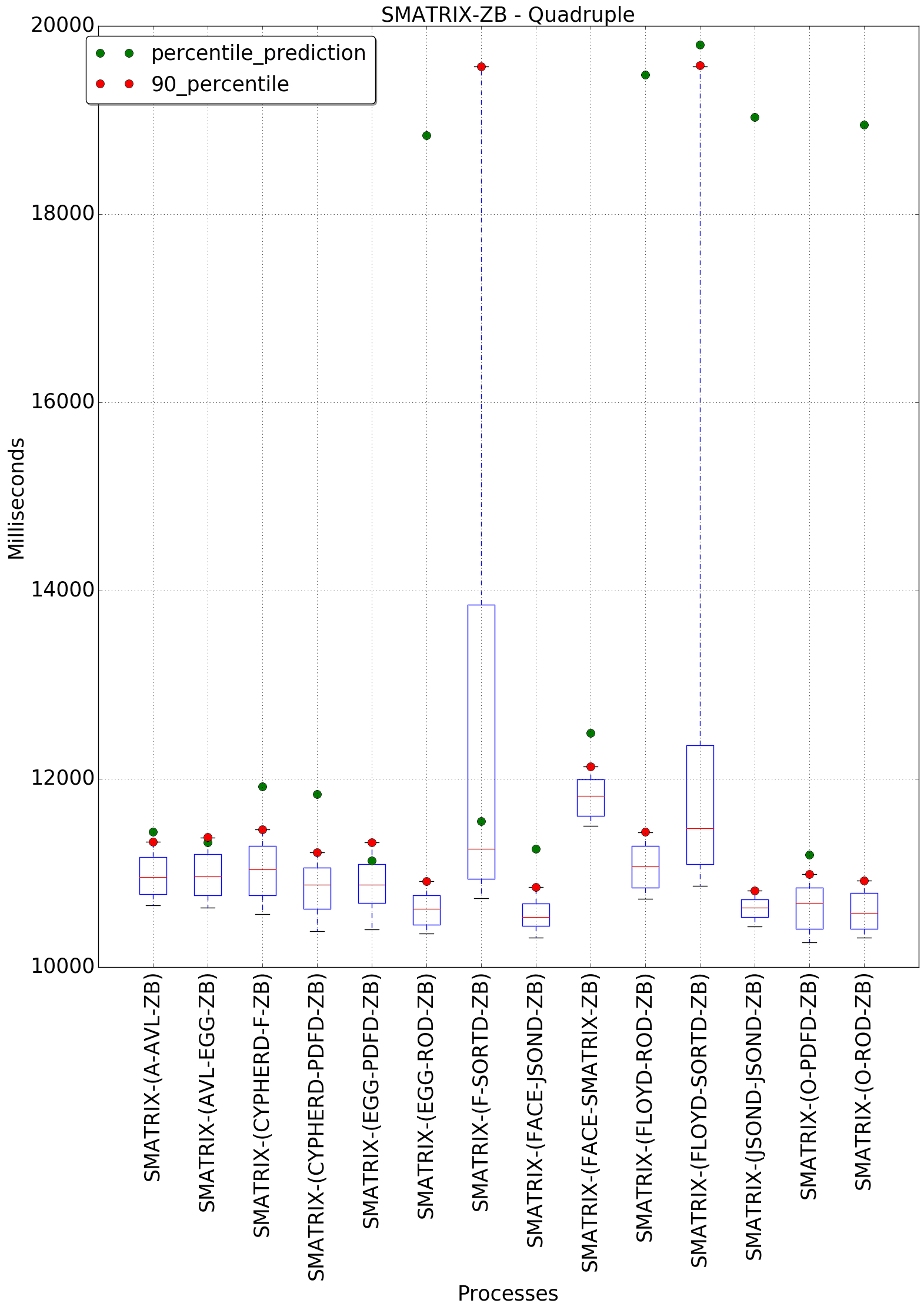 graph figure