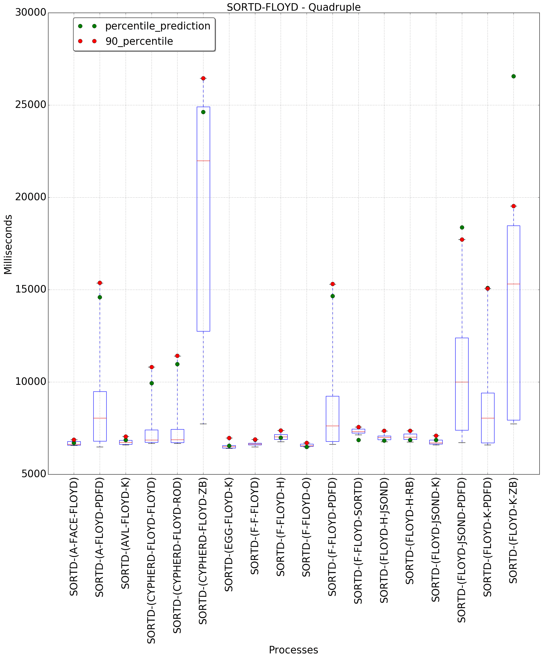 graph figure